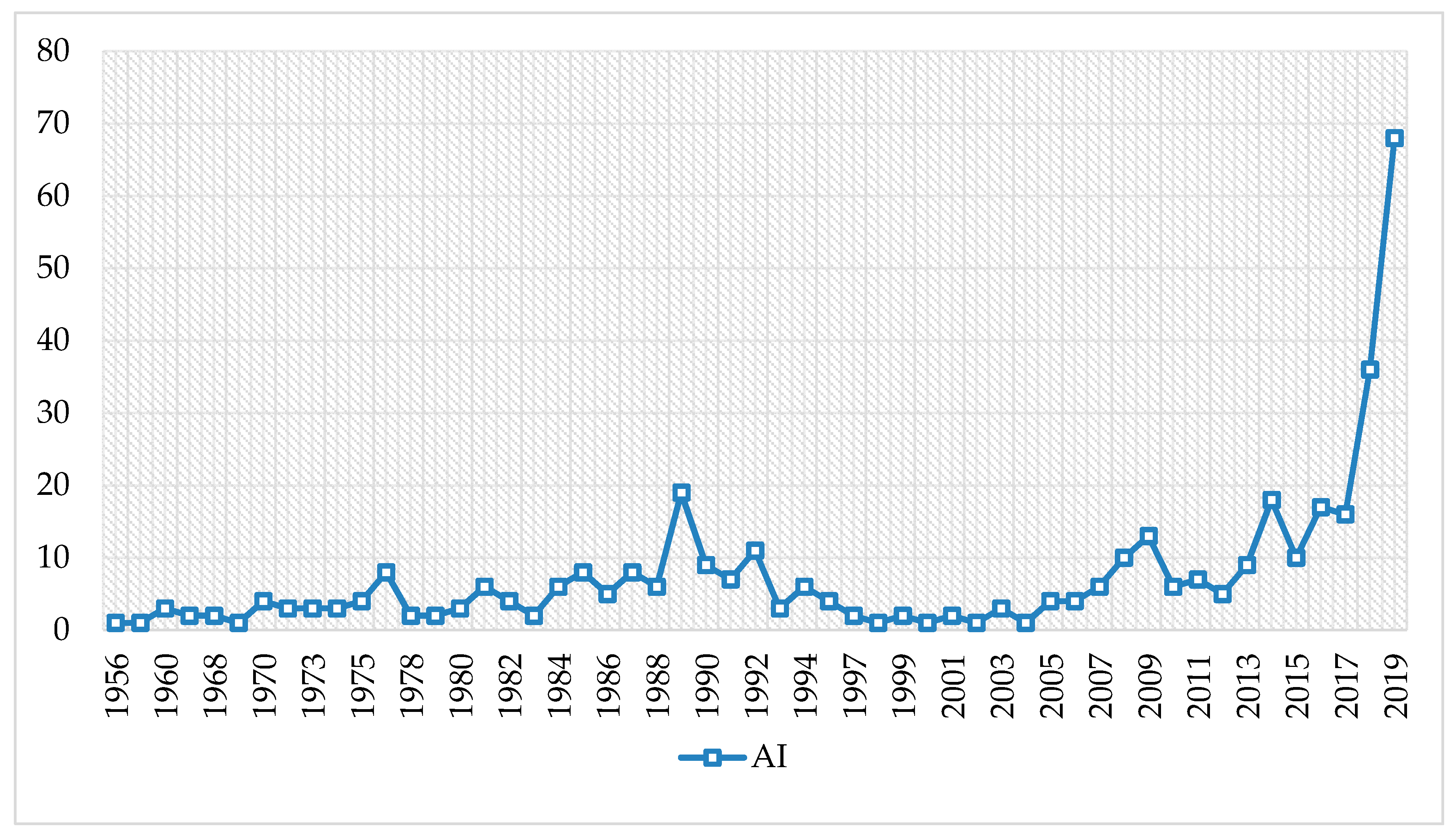 Futureinternet 12 00124 g002