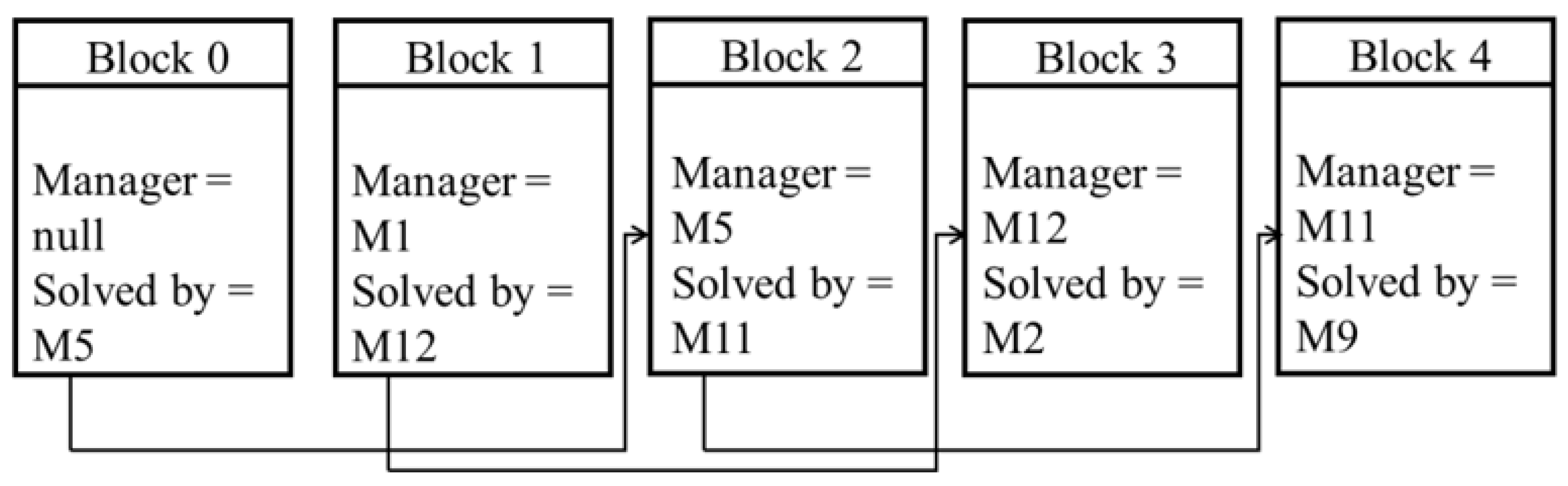 Futureinternet 12 00125 g002