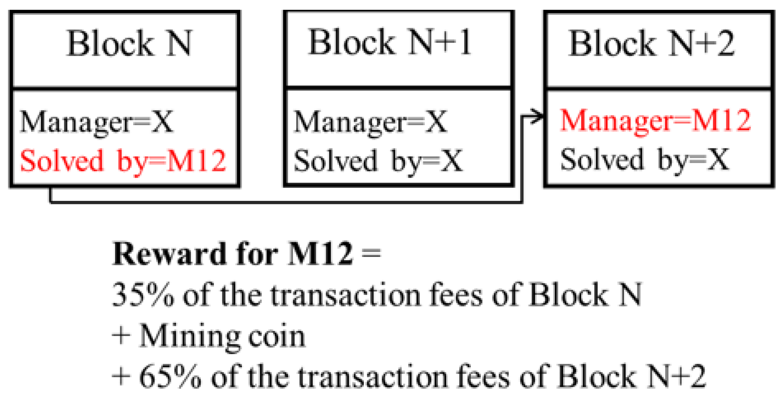Futureinternet 12 00125 g003