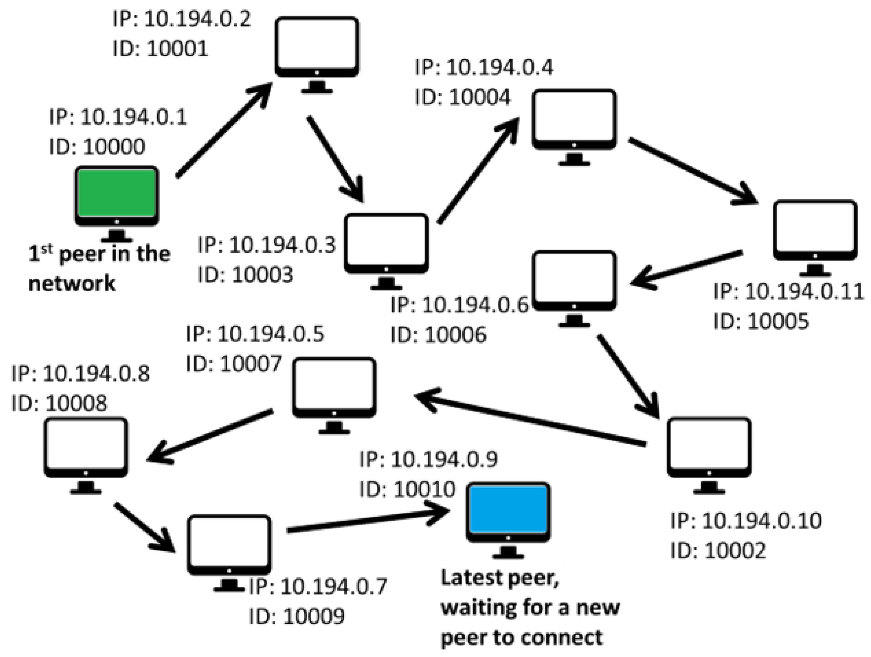 Futureinternet 12 00125 g004