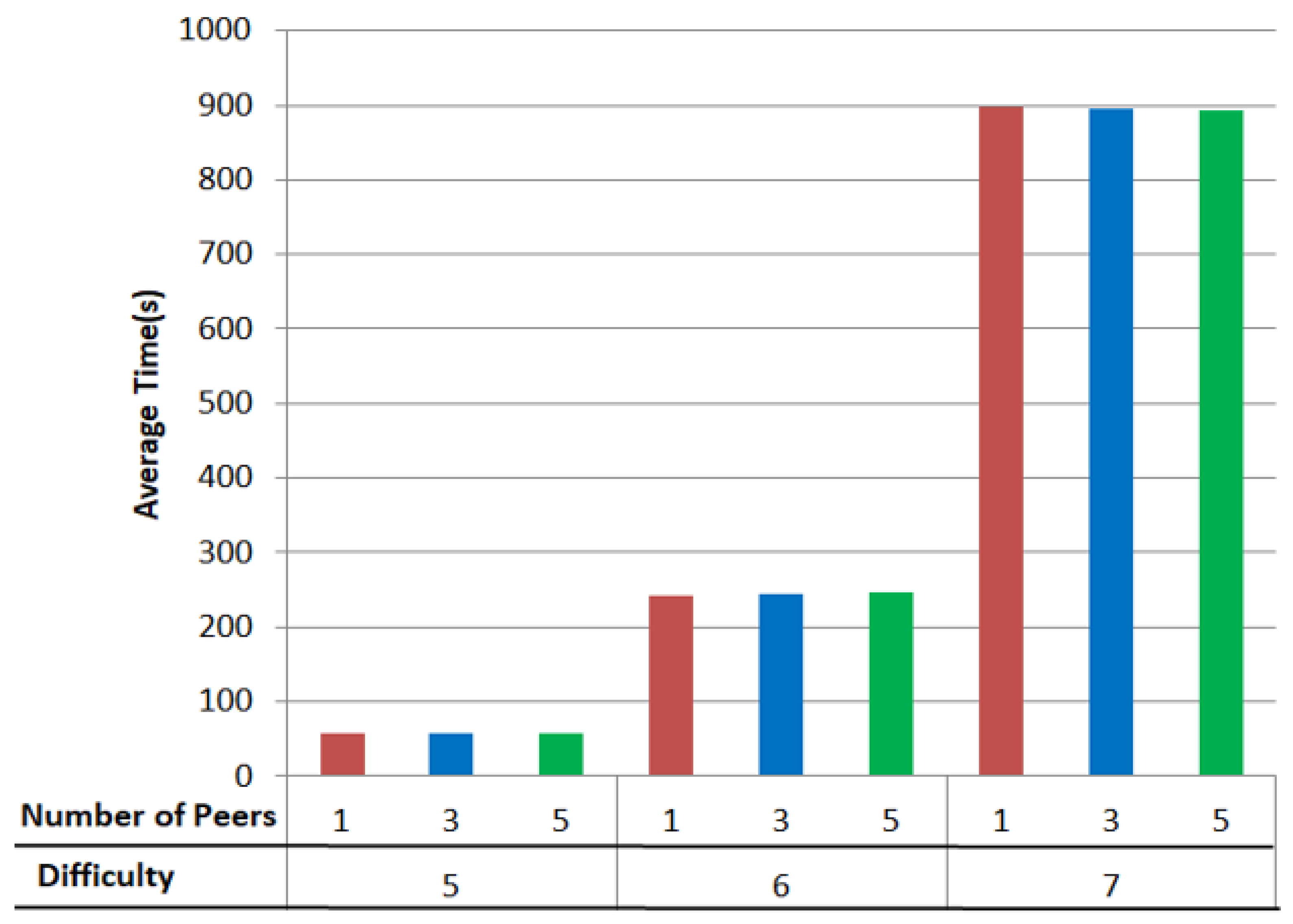 Futureinternet 12 00125 g006