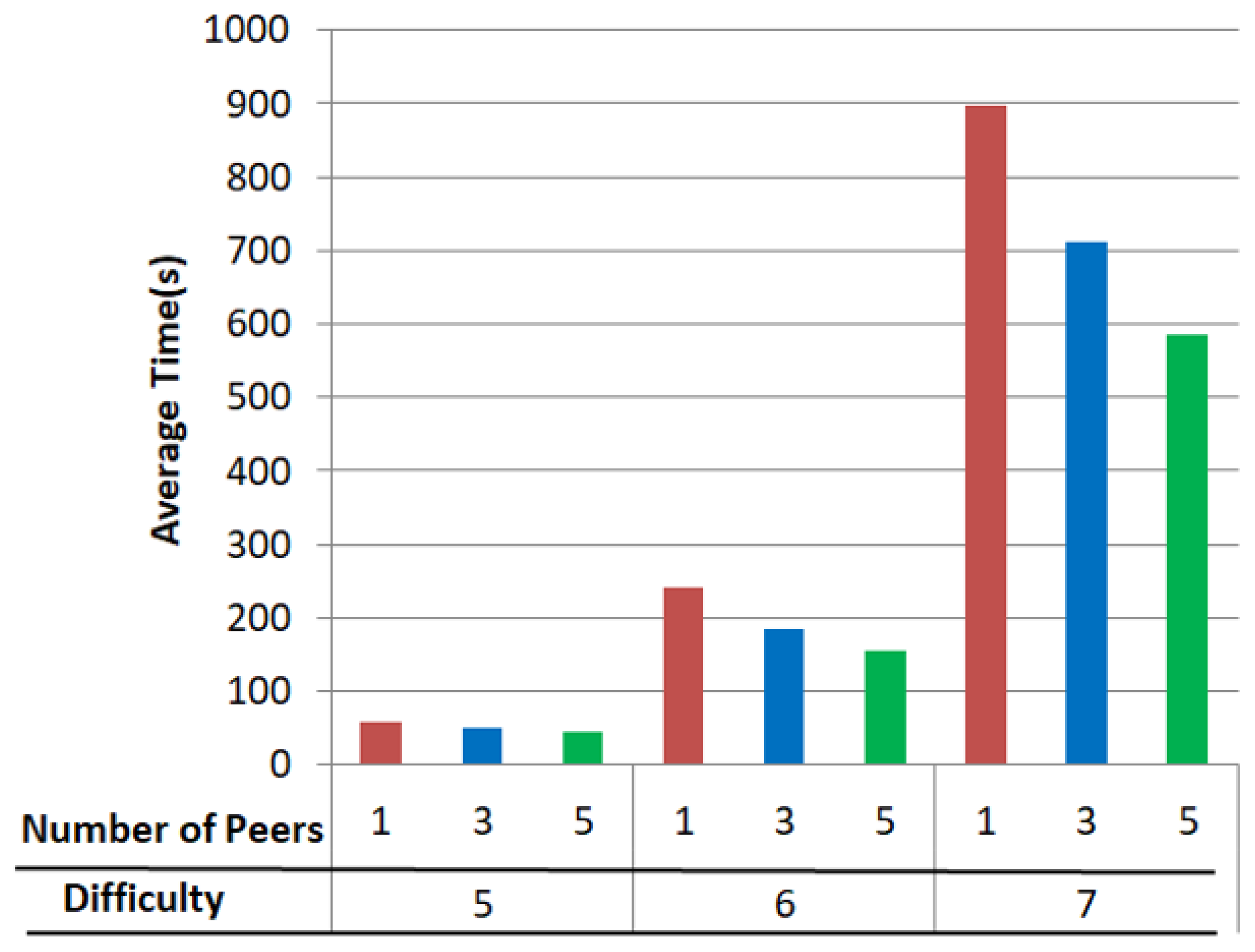 Futureinternet 12 00125 g007