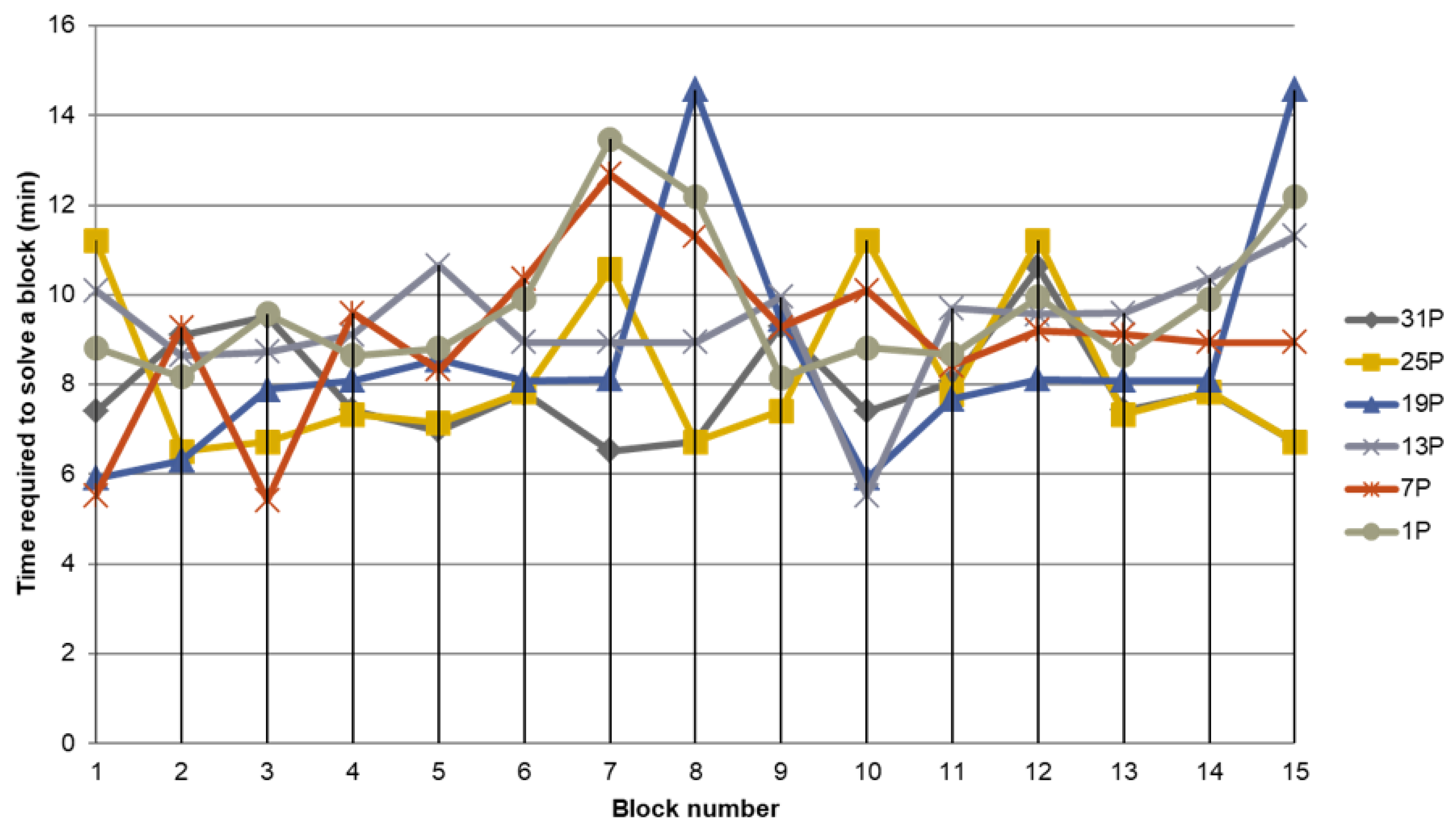 Futureinternet 12 00125 g008