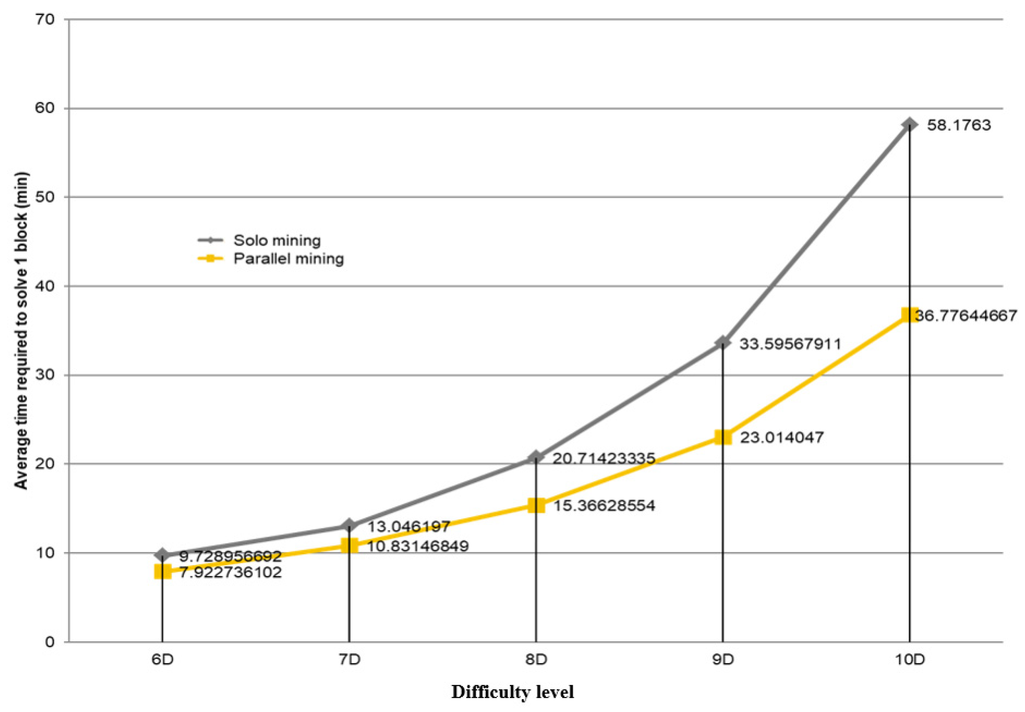 Futureinternet 12 00125 g012