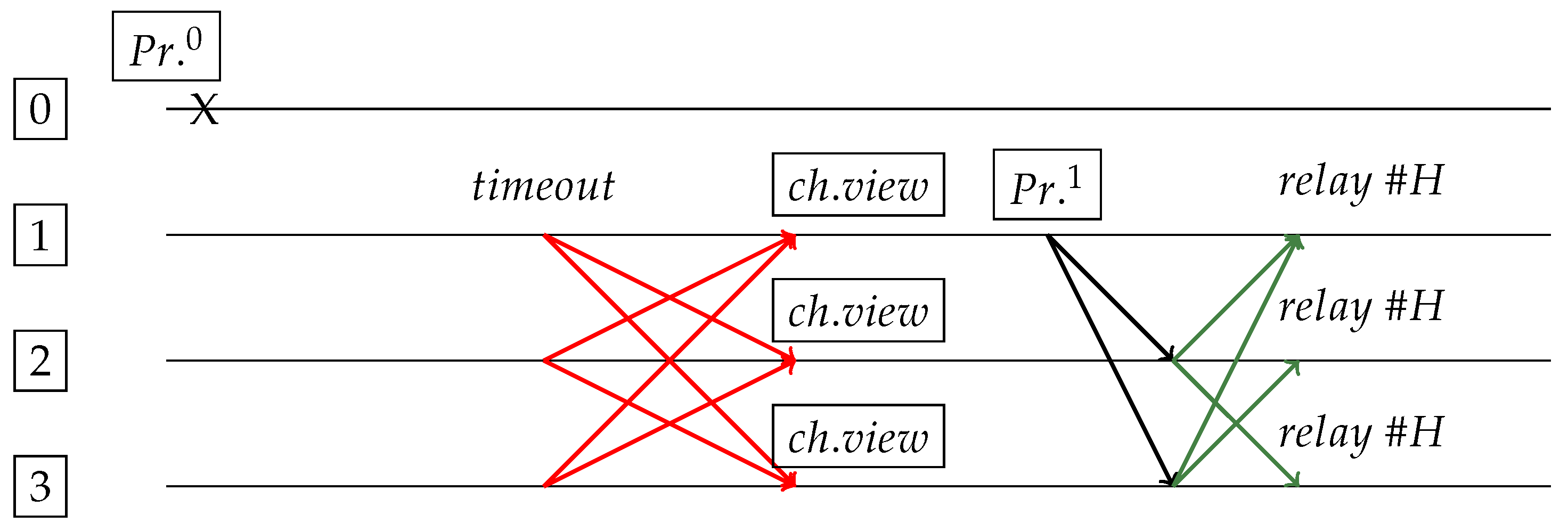 Futureinternet 12 00129 g003