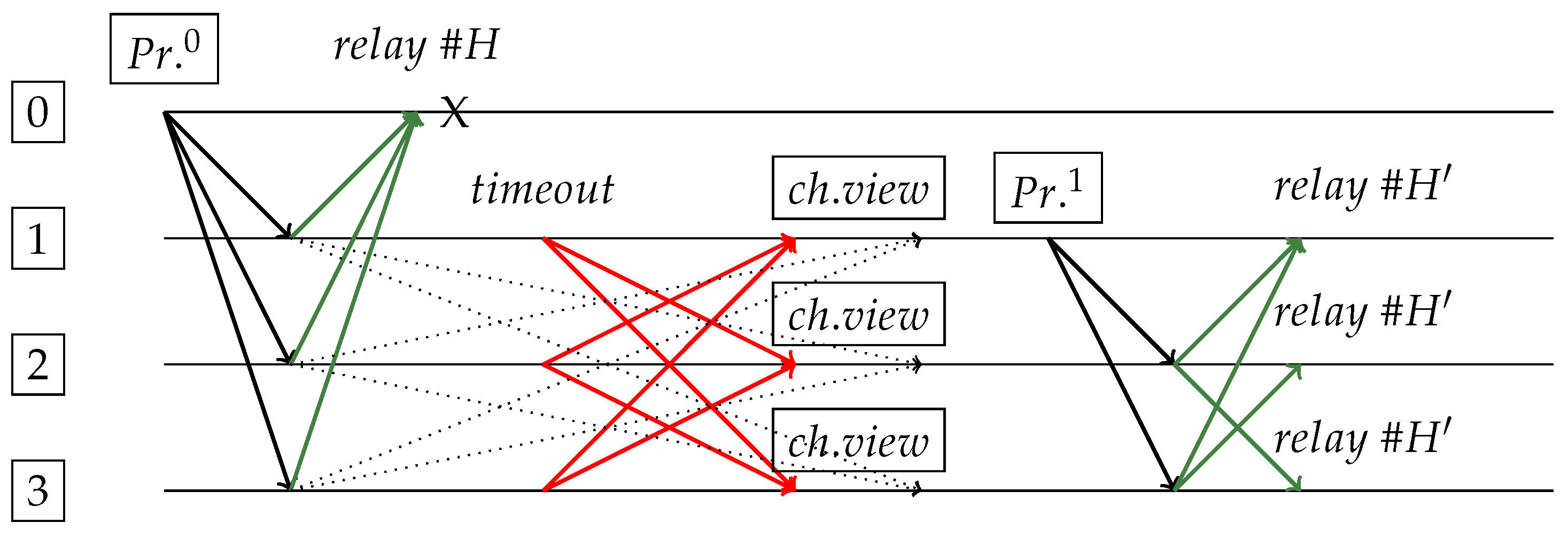 Futureinternet 12 00129 g004