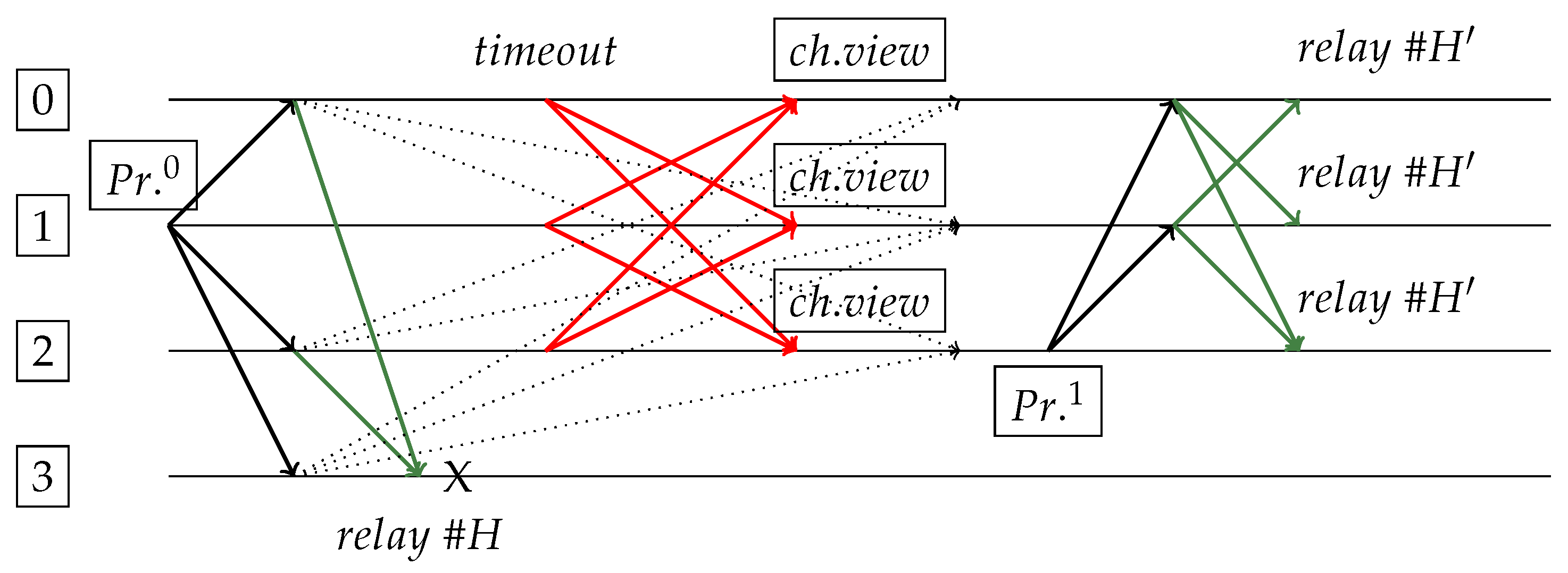 Futureinternet 12 00129 g005