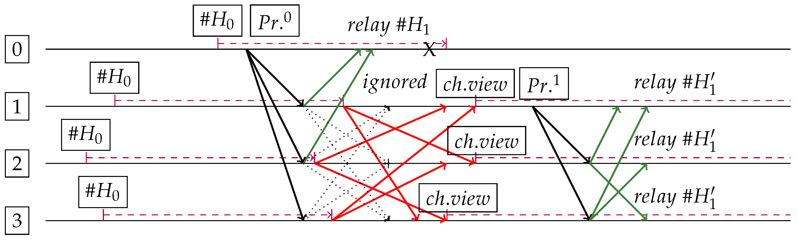 Futureinternet 12 00129 g006