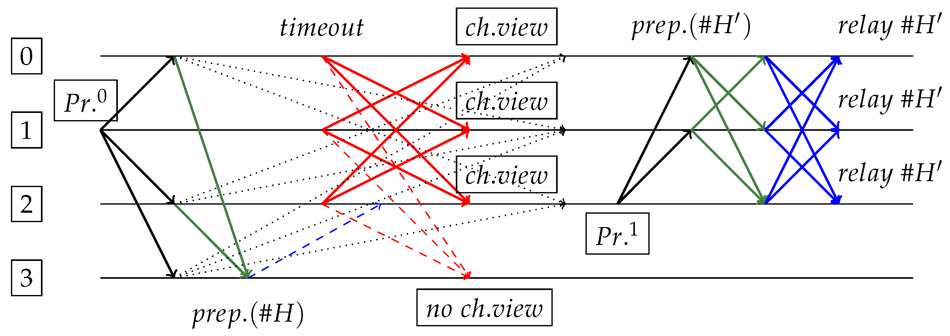 Futureinternet 12 00129 g009