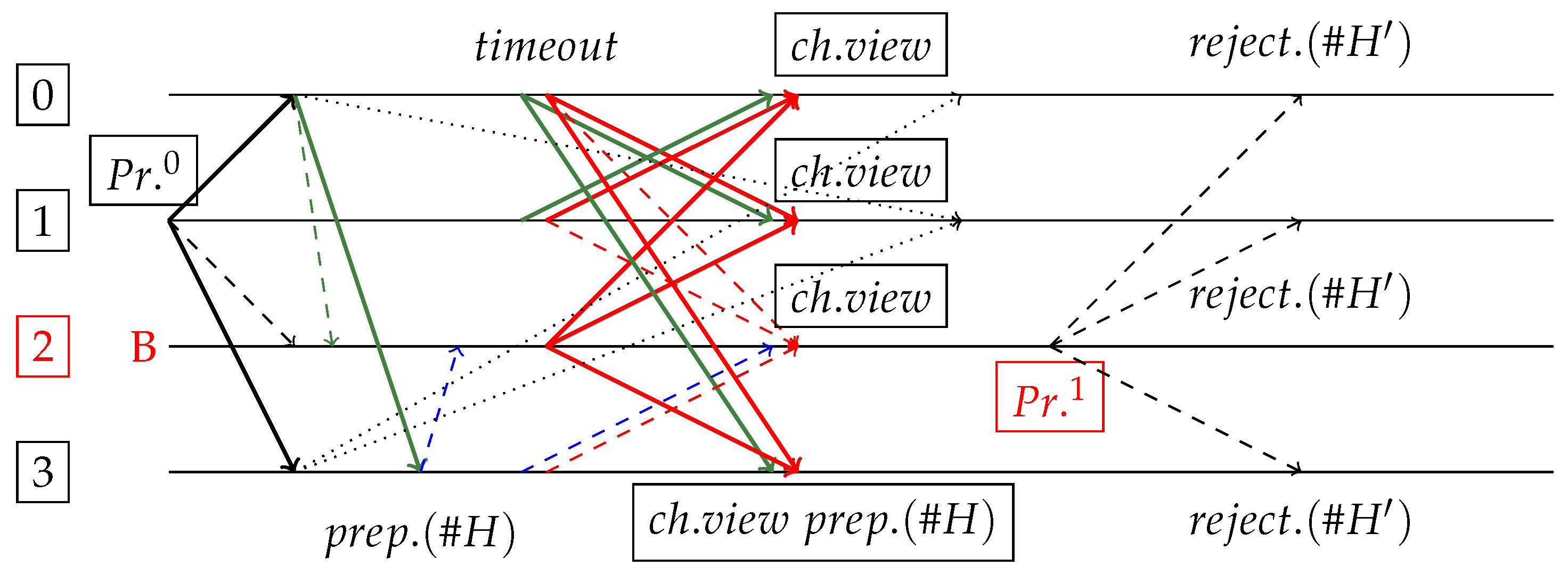 Futureinternet 12 00129 g011
