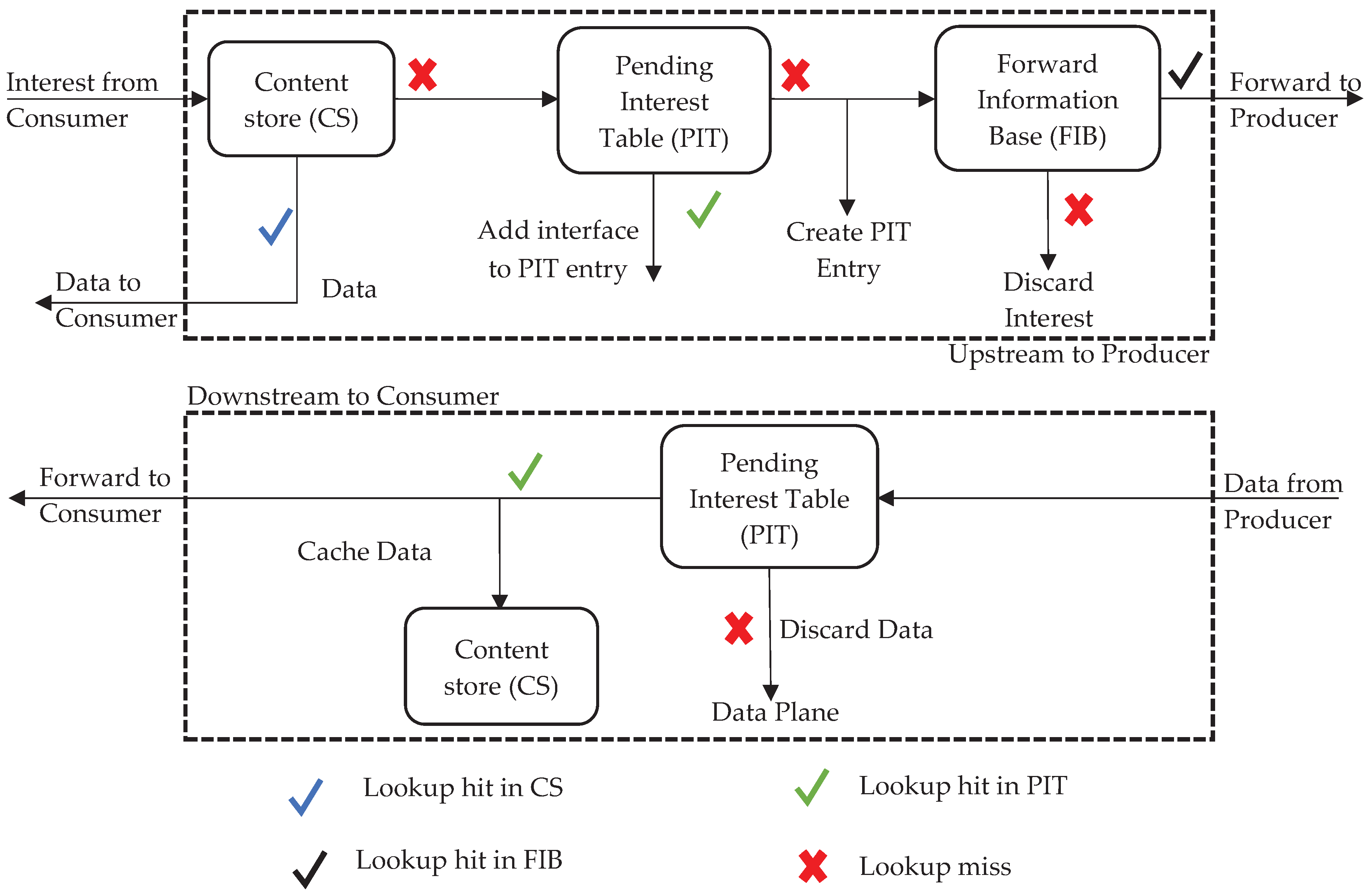 Futureinternet 12 00130 g003