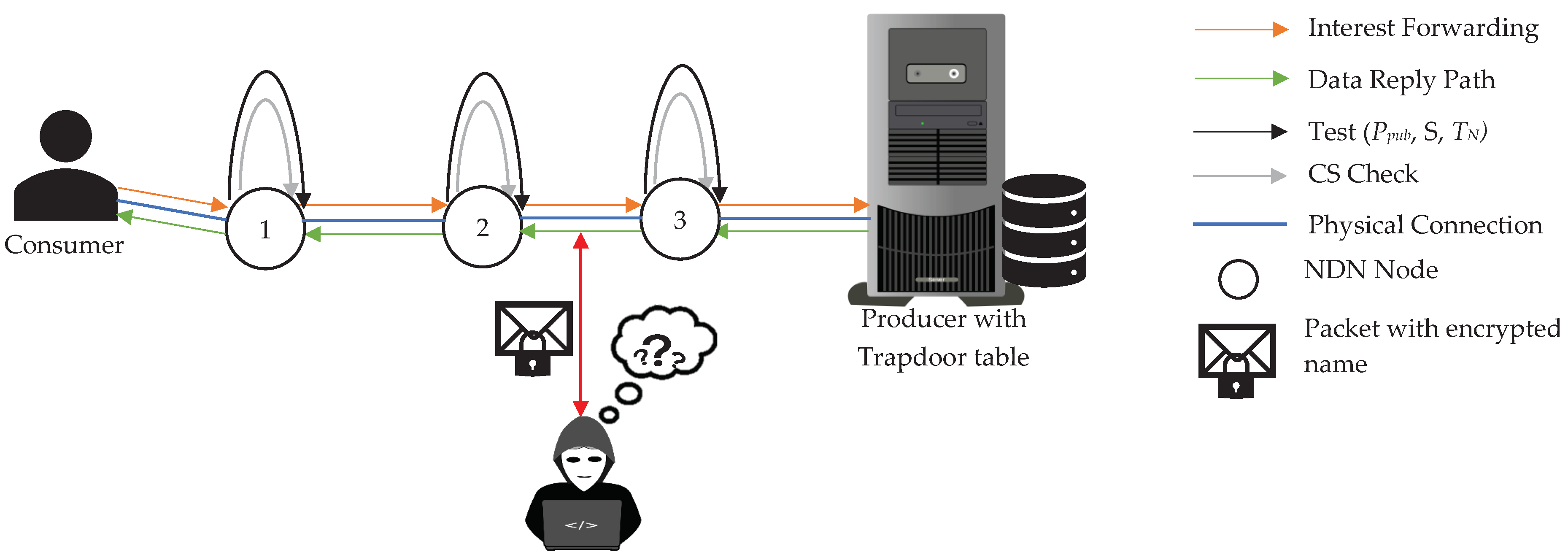 Futureinternet 12 00130 g005
