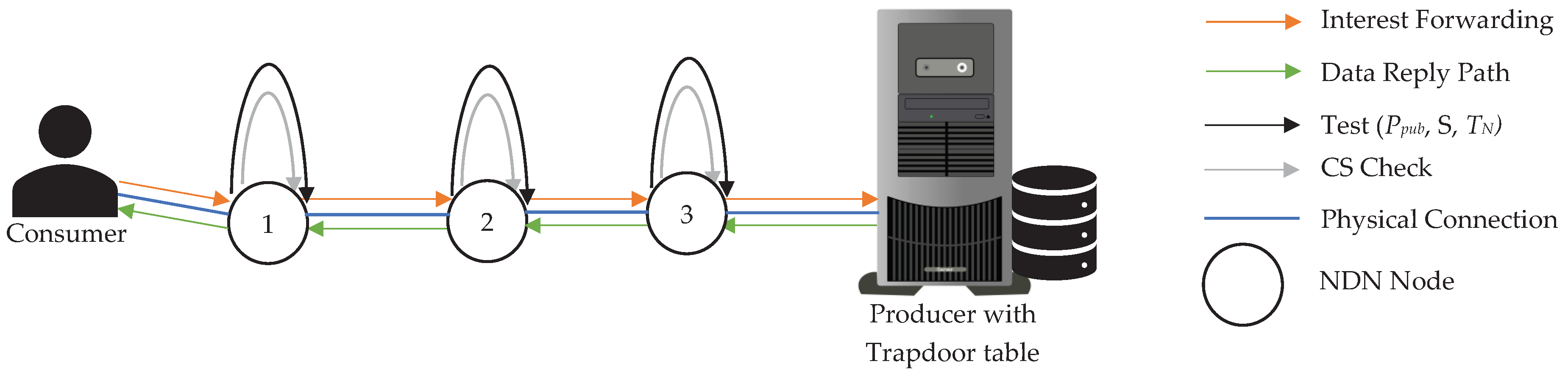 Futureinternet 12 00130 g006