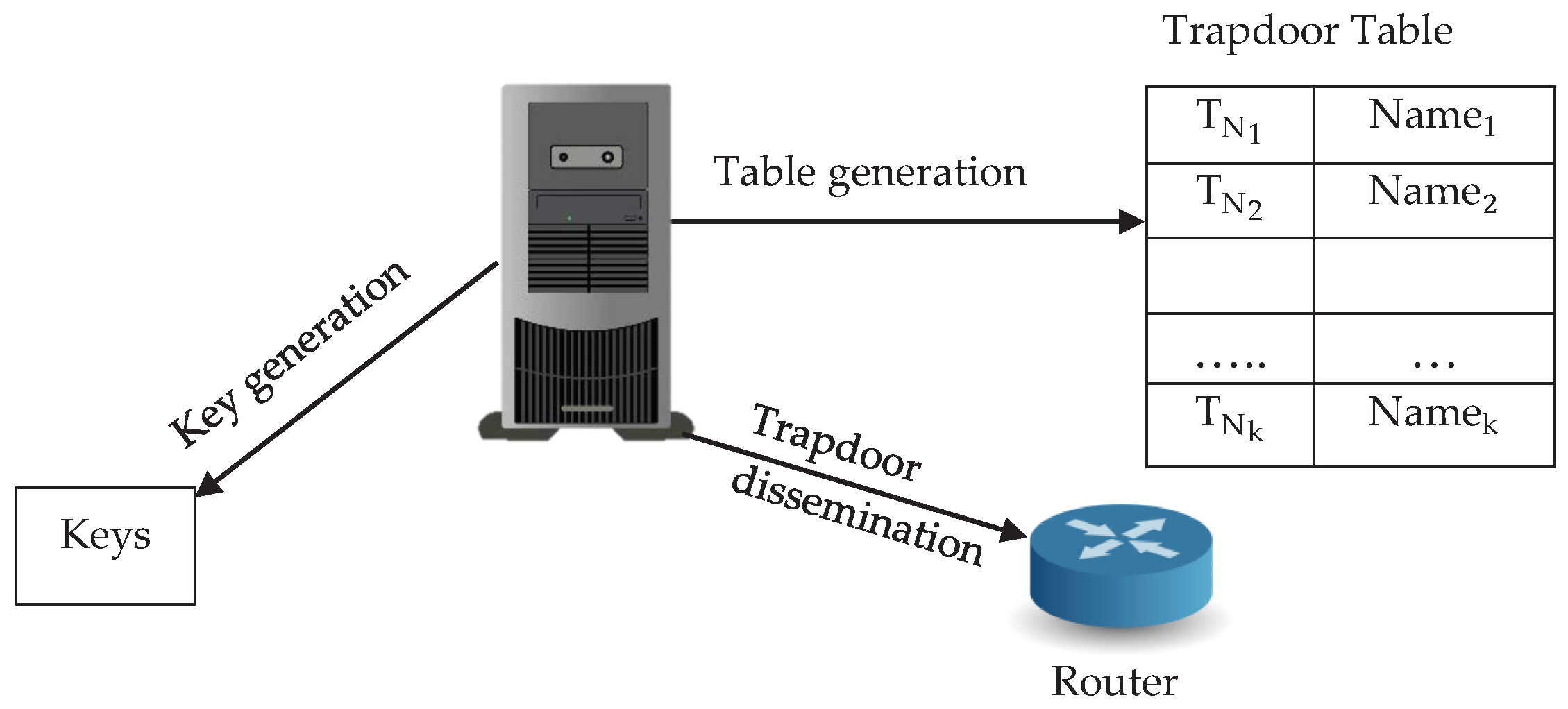 Futureinternet 12 00130 g007