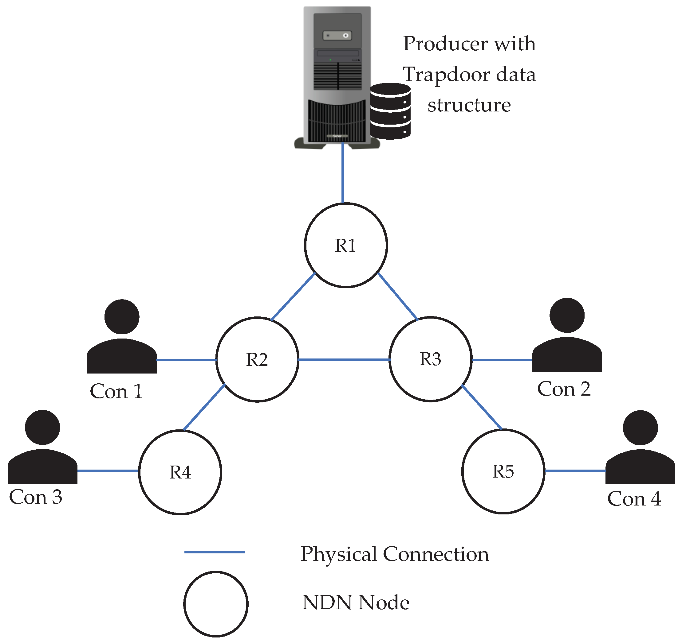 Futureinternet 12 00130 g010