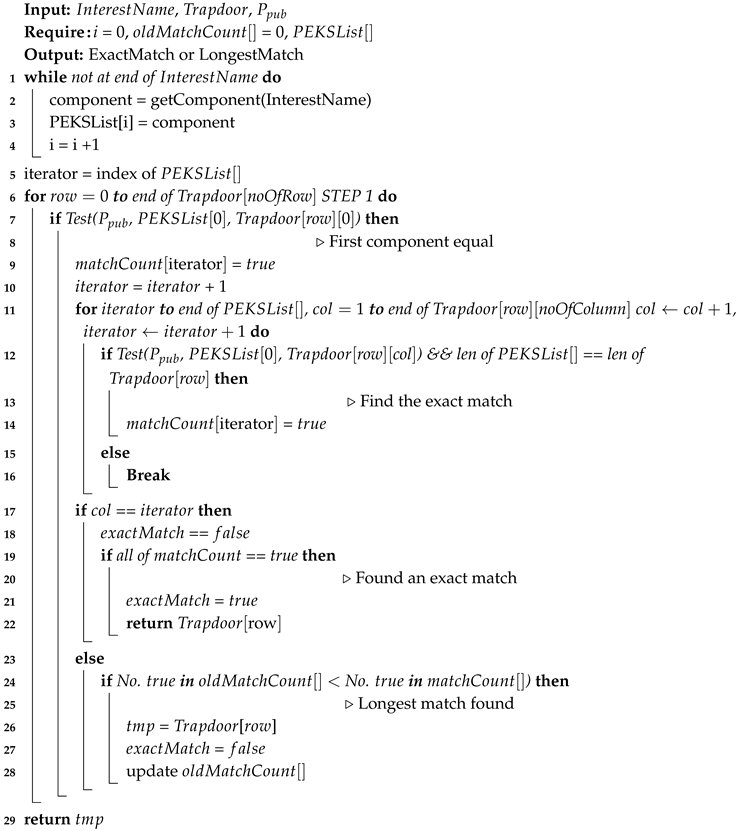 Futureinternet 12 00130 i001