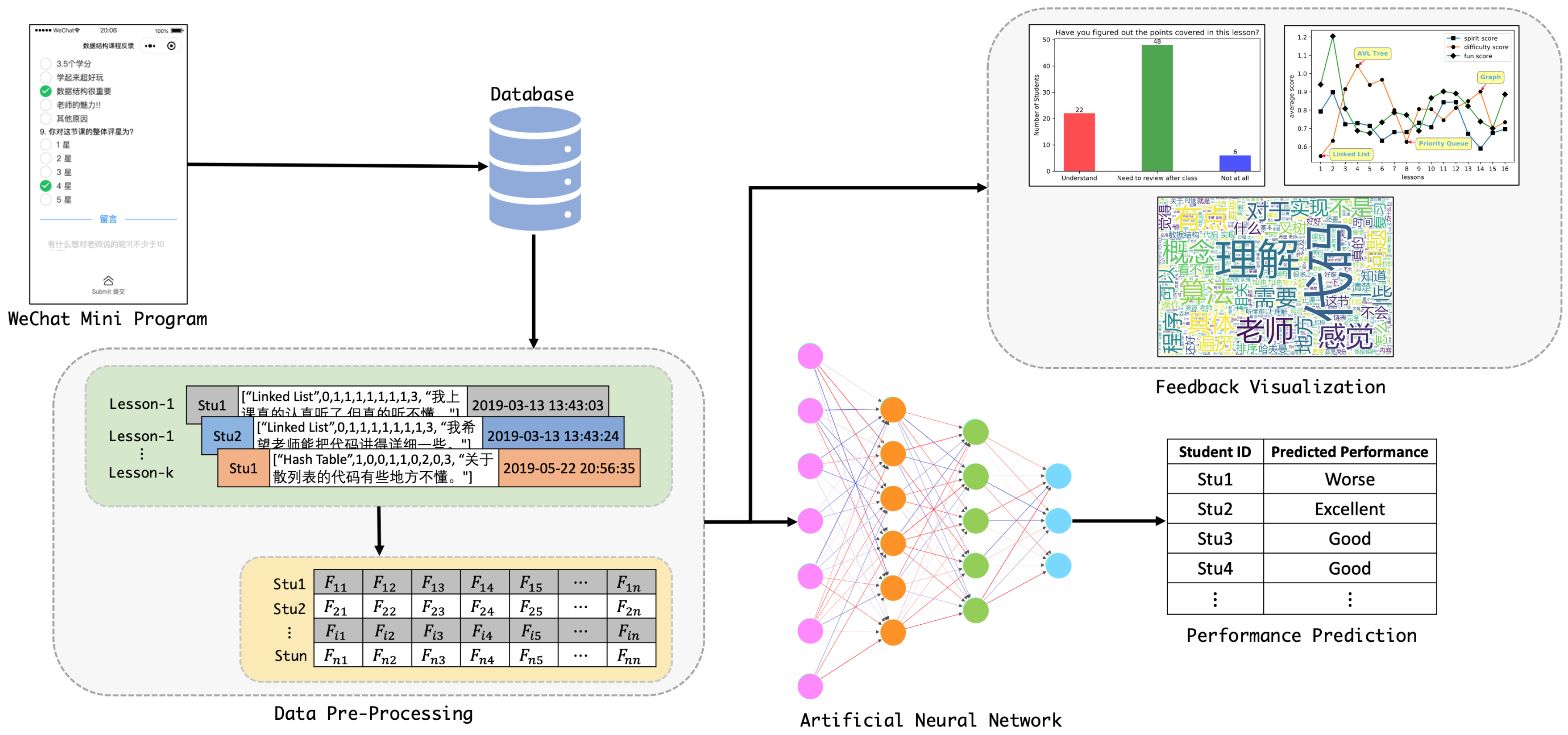 Futureinternet 12 00137 g002 Futureinternet 12 00137 g002