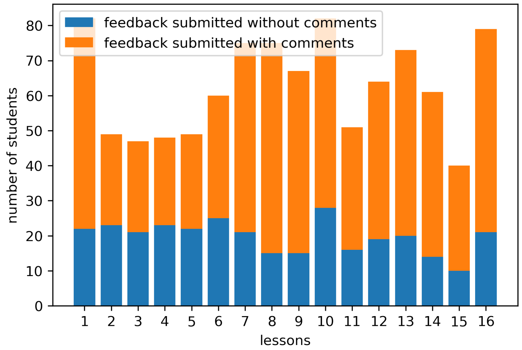Futureinternet 12 00137 g003 Futureinternet 12 00137 g003