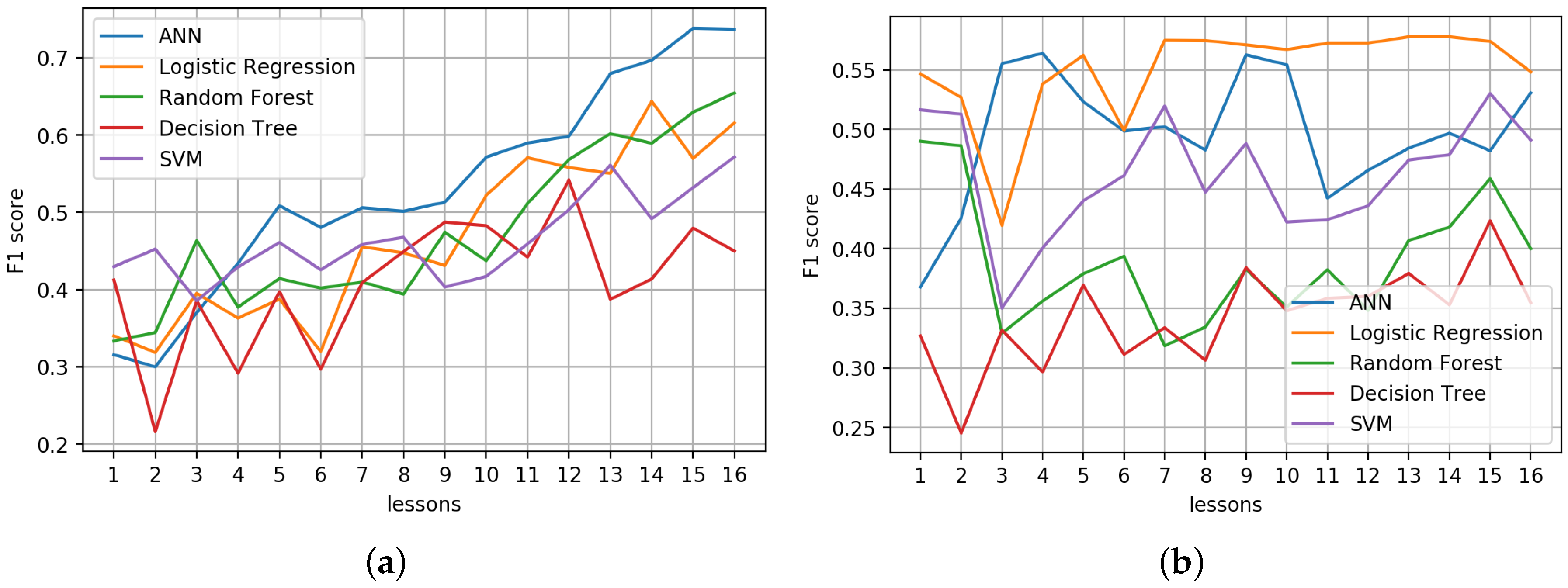 Futureinternet 12 00137 g008 Futureinternet 12 00137 g008