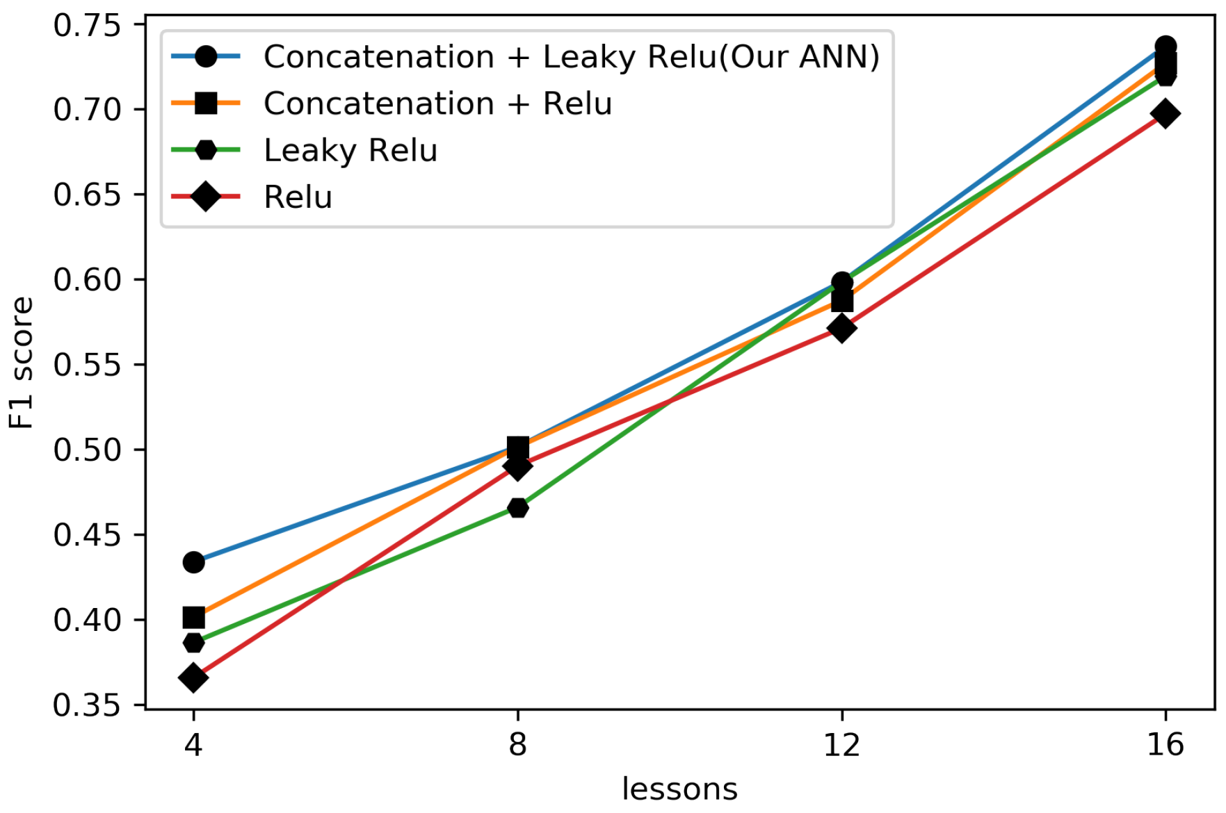 Futureinternet 12 00137 g009 Futureinternet 12 00137 g009