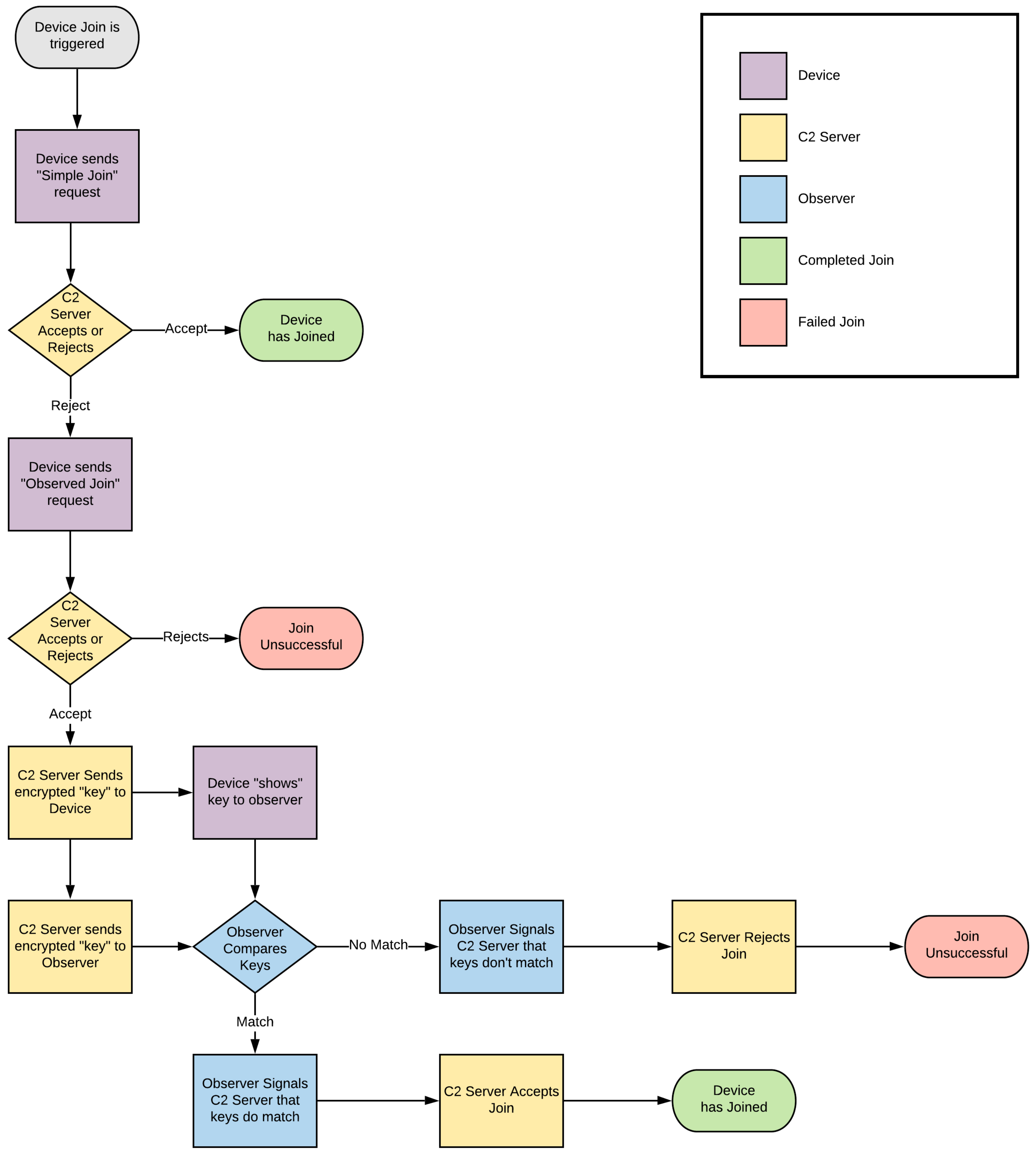 Futureinternet 12 00138 g001