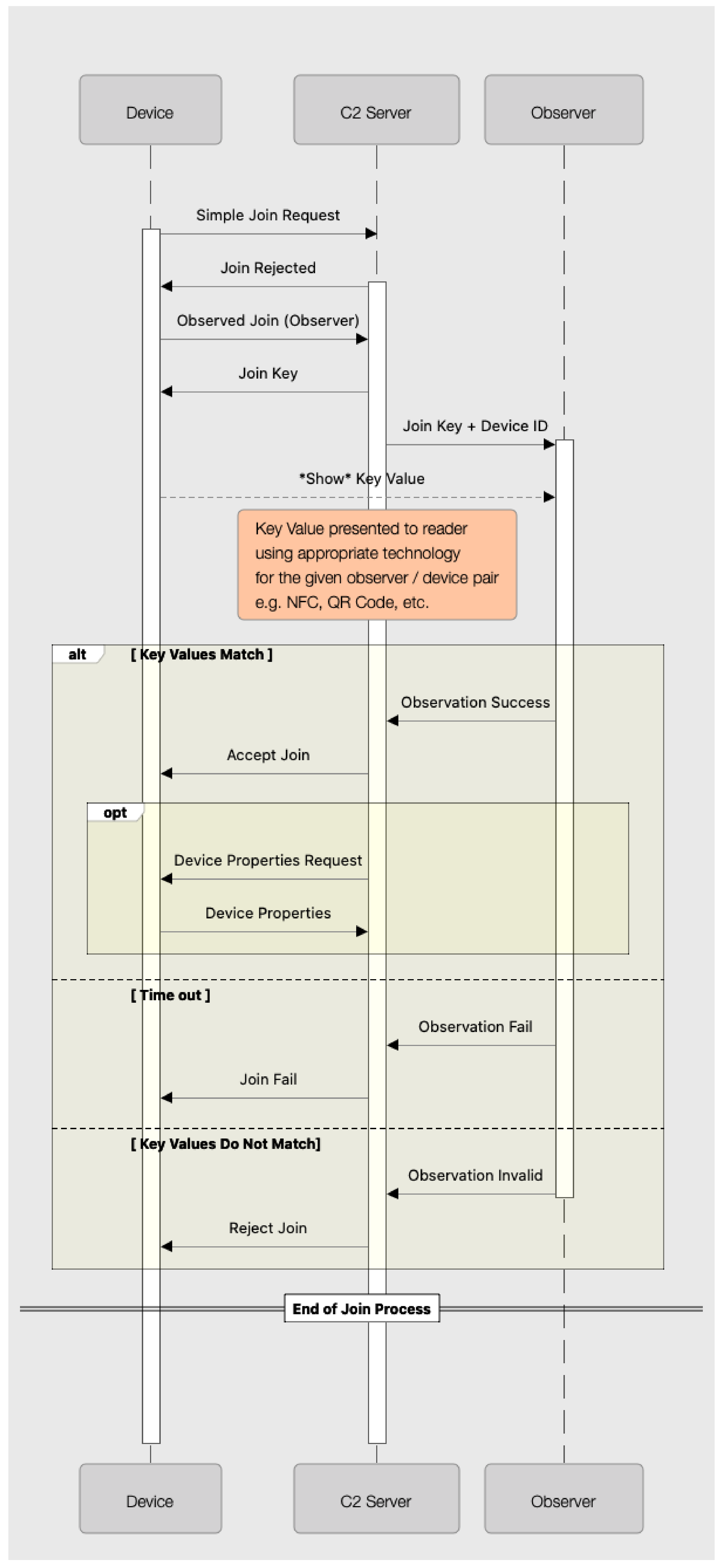 Futureinternet 12 00138 g008