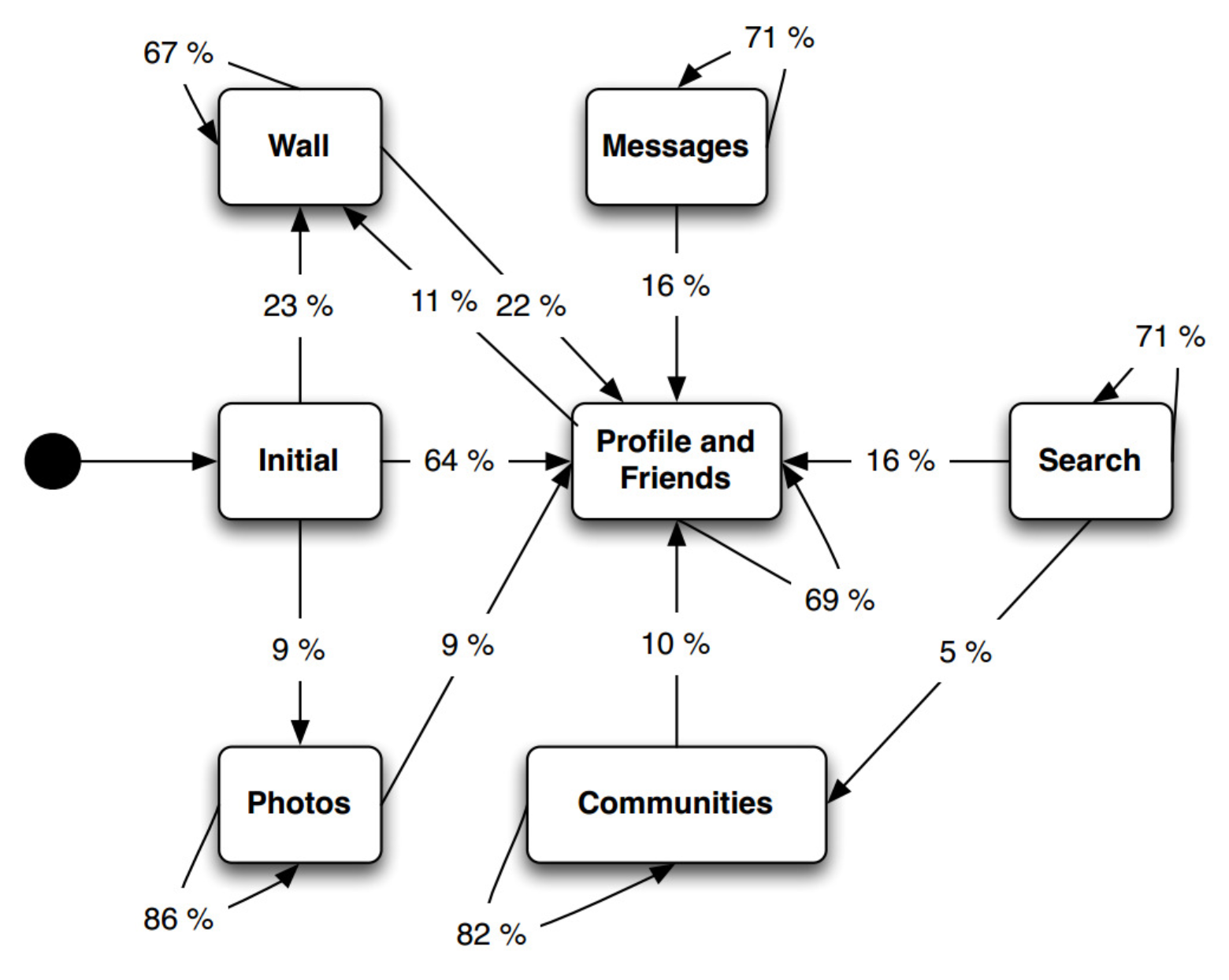 Futureinternet 12 00140 g004 Futureinternet 12 00140 g004