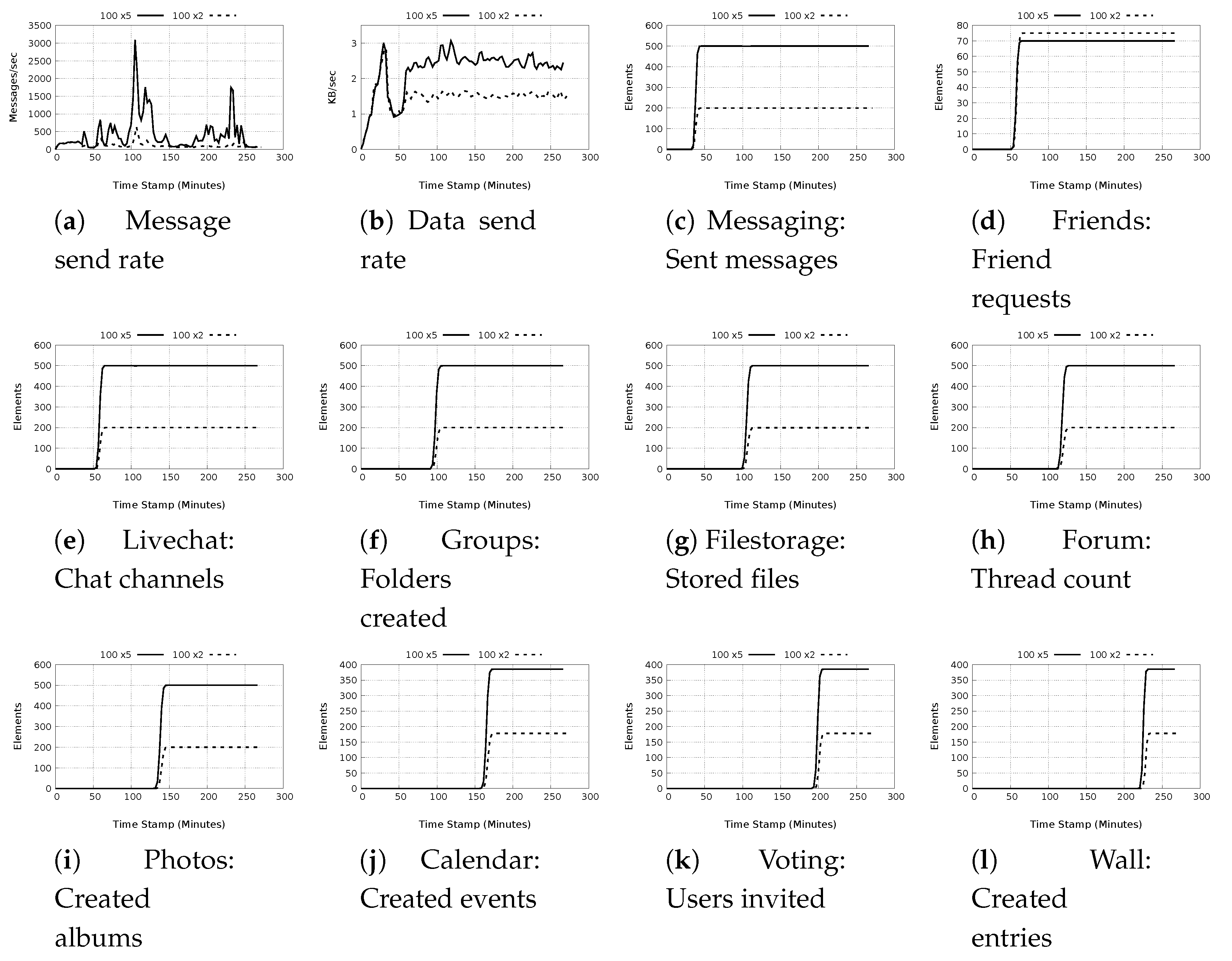Futureinternet 12 00140 g006 Futureinternet 12 00140 g006