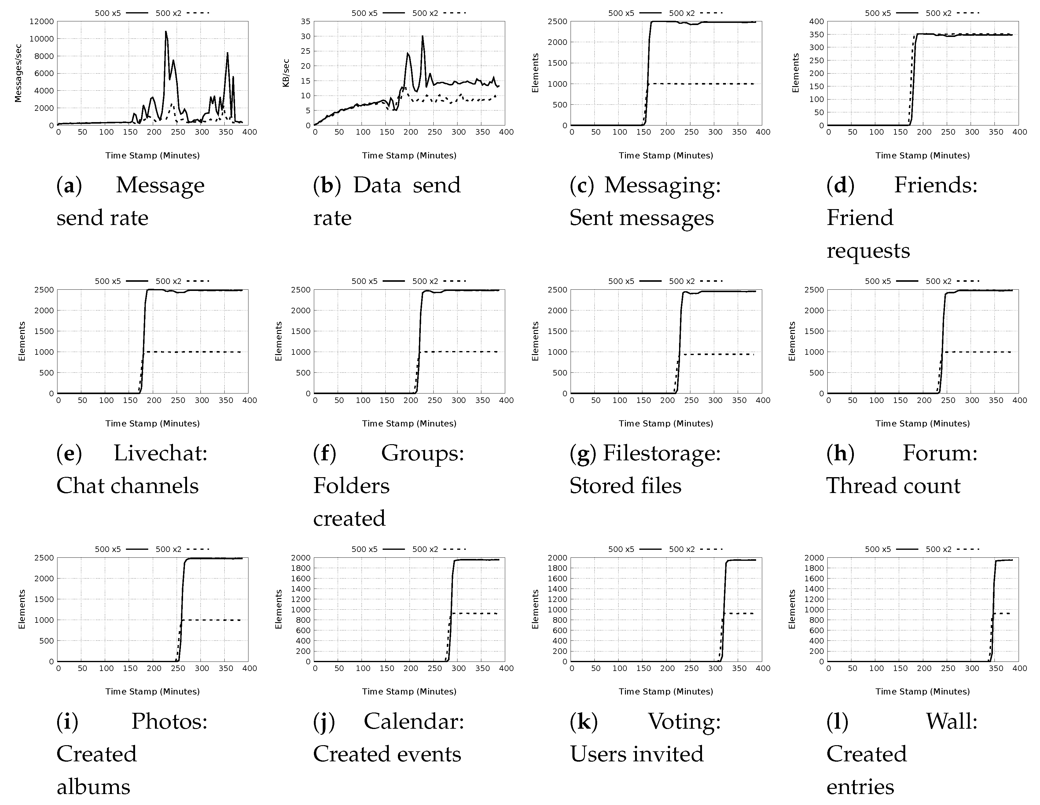 Futureinternet 12 00140 g007 Futureinternet 12 00140 g007