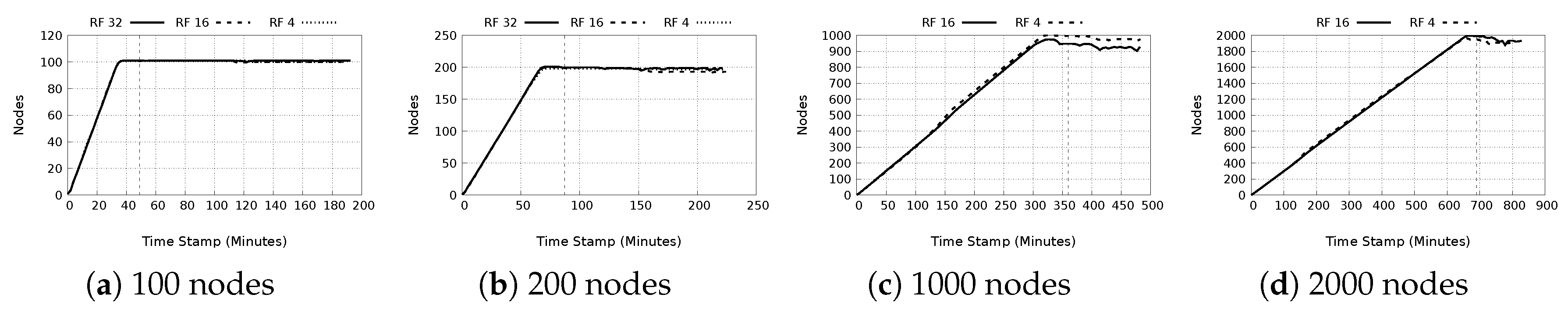 Futureinternet 12 00140 g010 Futureinternet 12 00140 g010