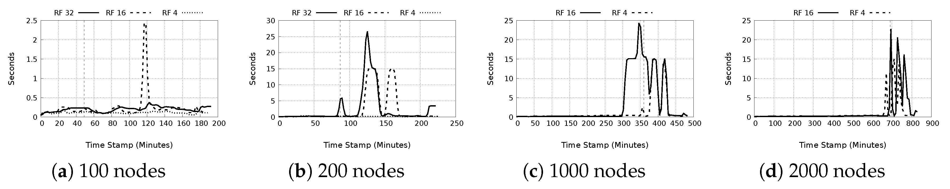 Futureinternet 12 00140 g013 Futureinternet 12 00140 g013