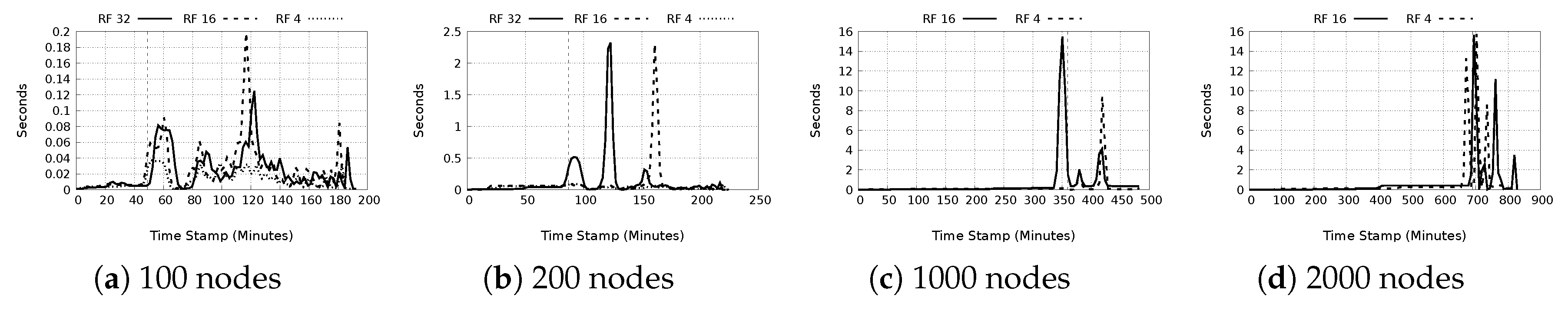 Futureinternet 12 00140 g014 Futureinternet 12 00140 g014
