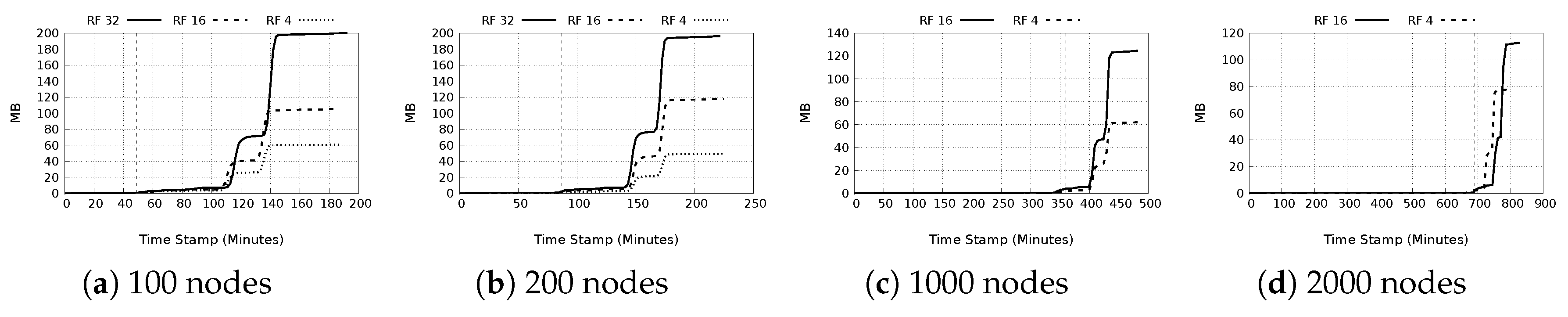 Futureinternet 12 00140 g017 Futureinternet 12 00140 g017