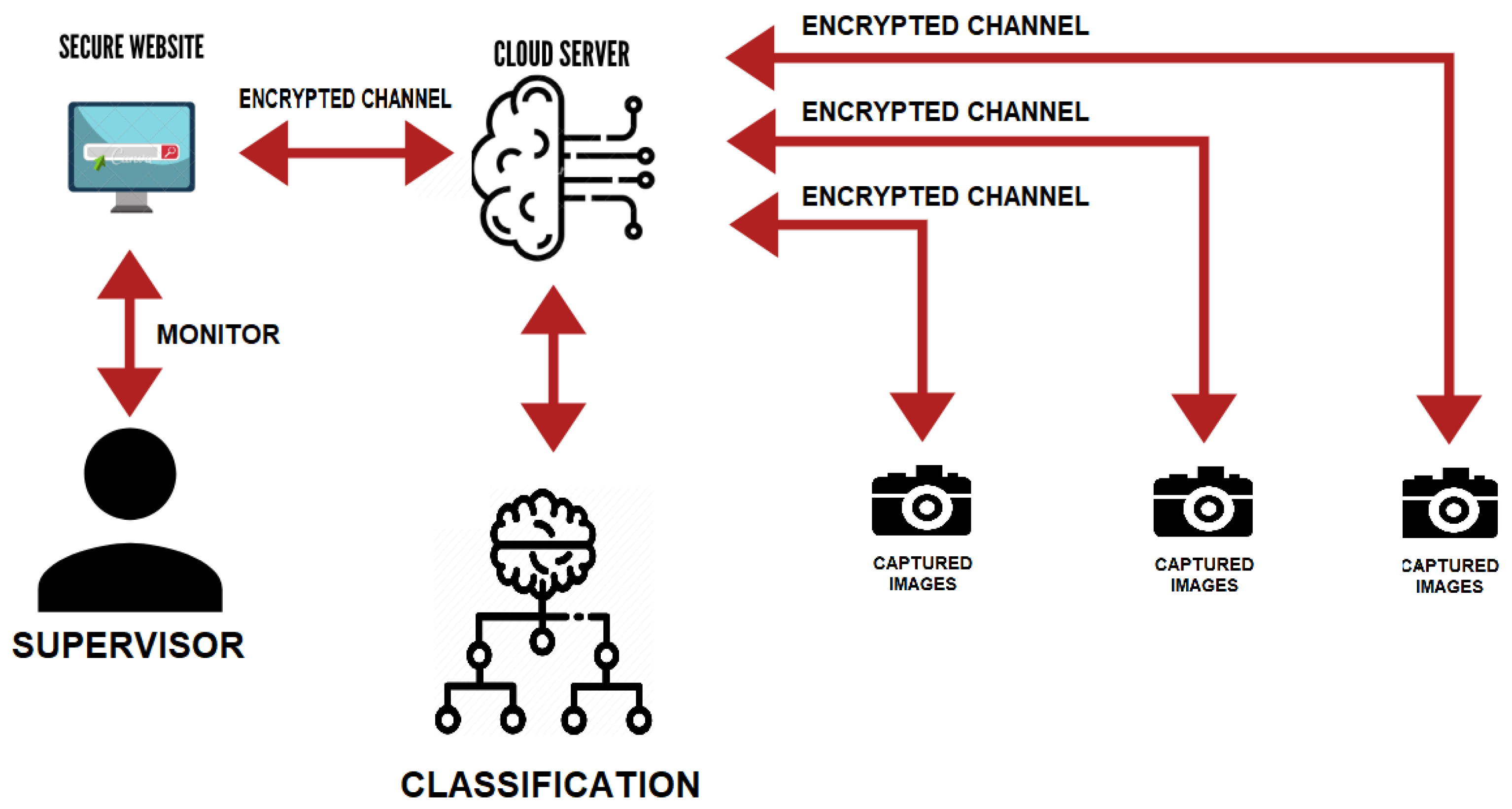 Futureinternet 12 00141 g001
