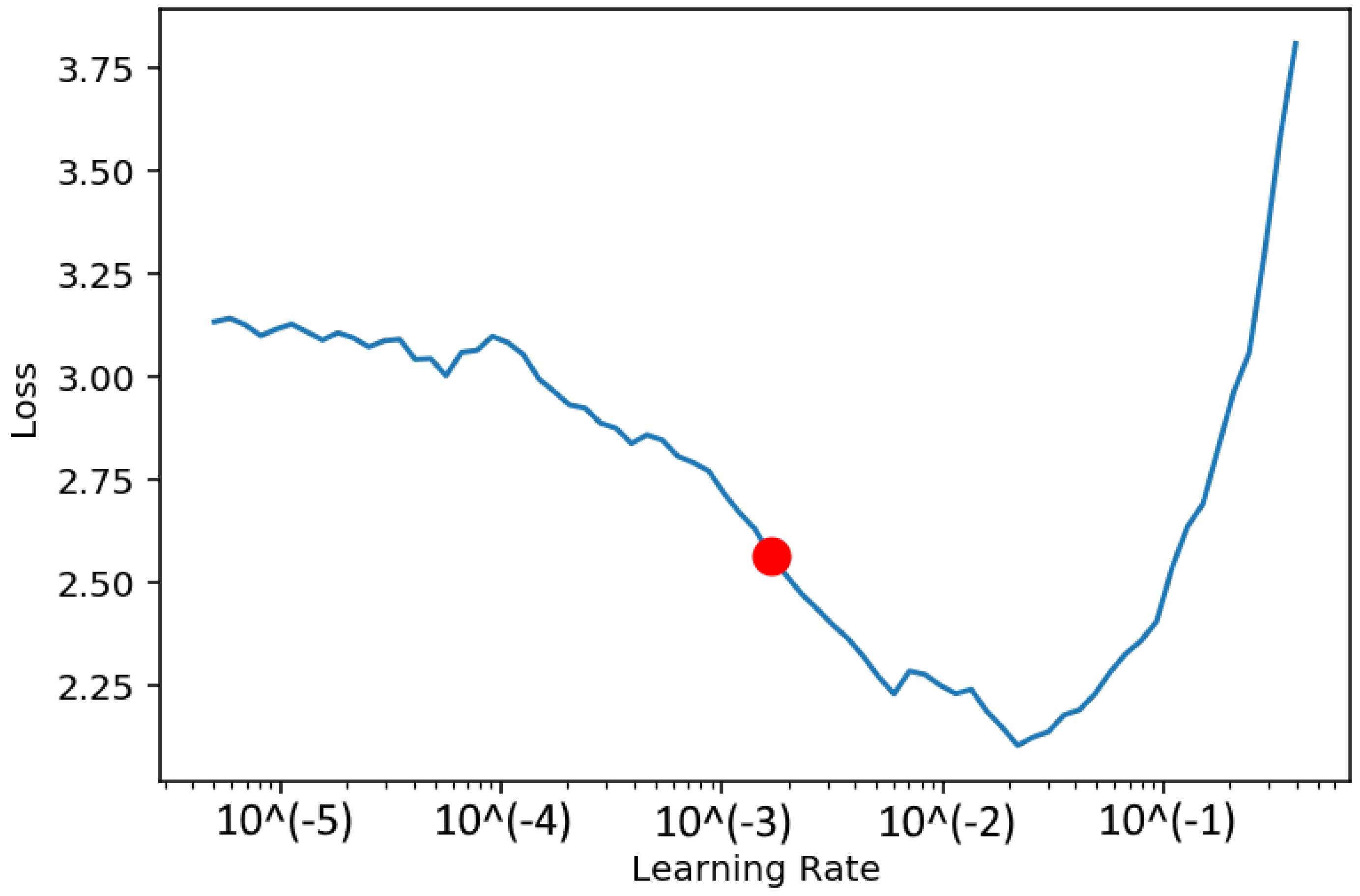 Futureinternet 12 00141 g003