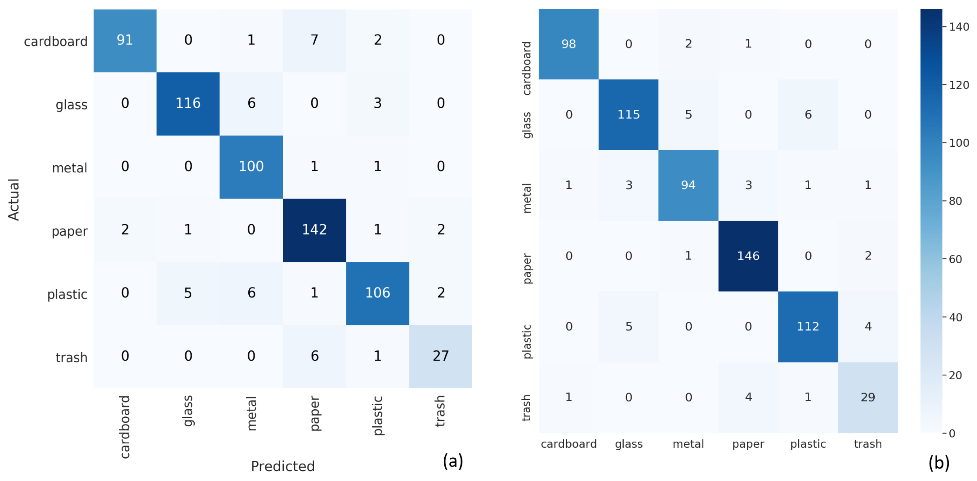 Futureinternet 12 00141 g004