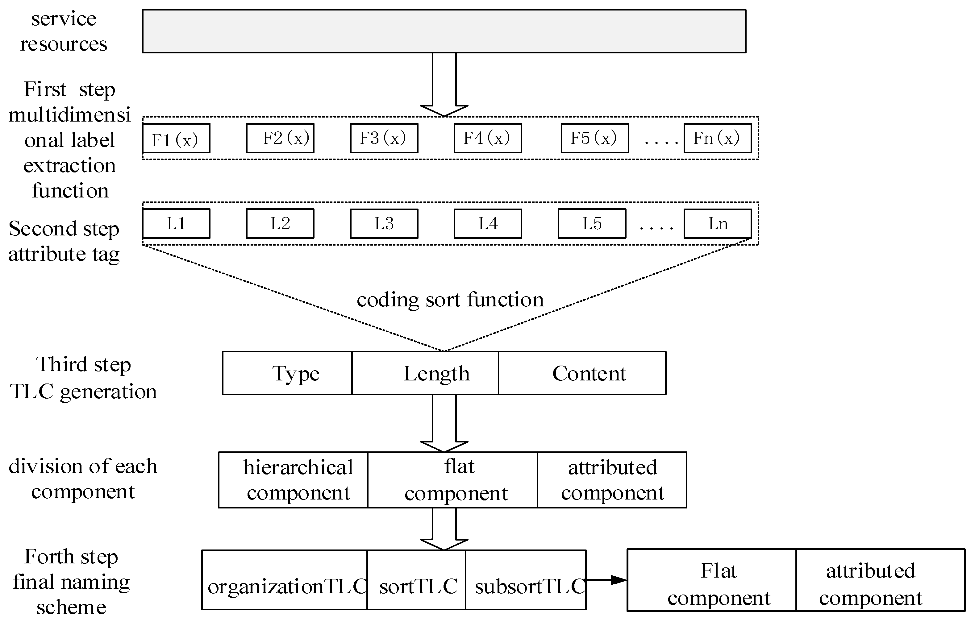 Futureinternet 12 00142 g001 550