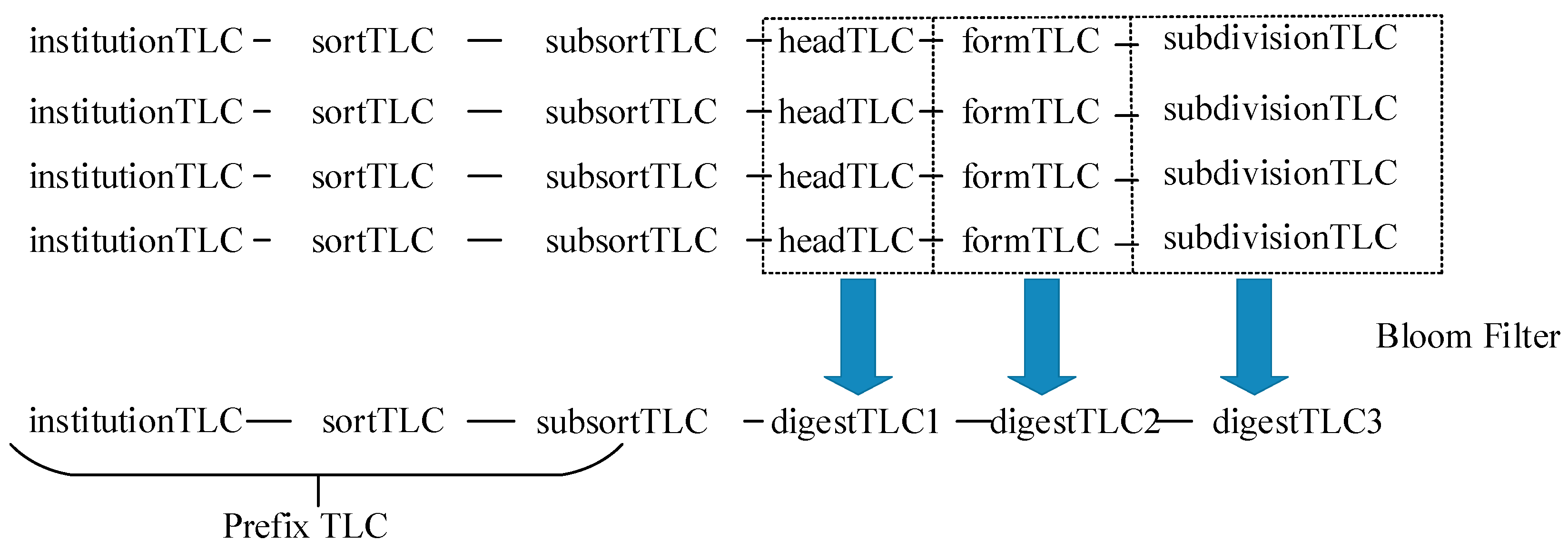 Futureinternet 12 00142 g002 550