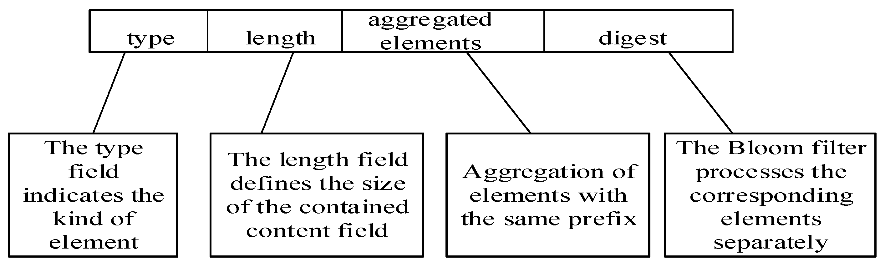 Futureinternet 12 00142 g003 550