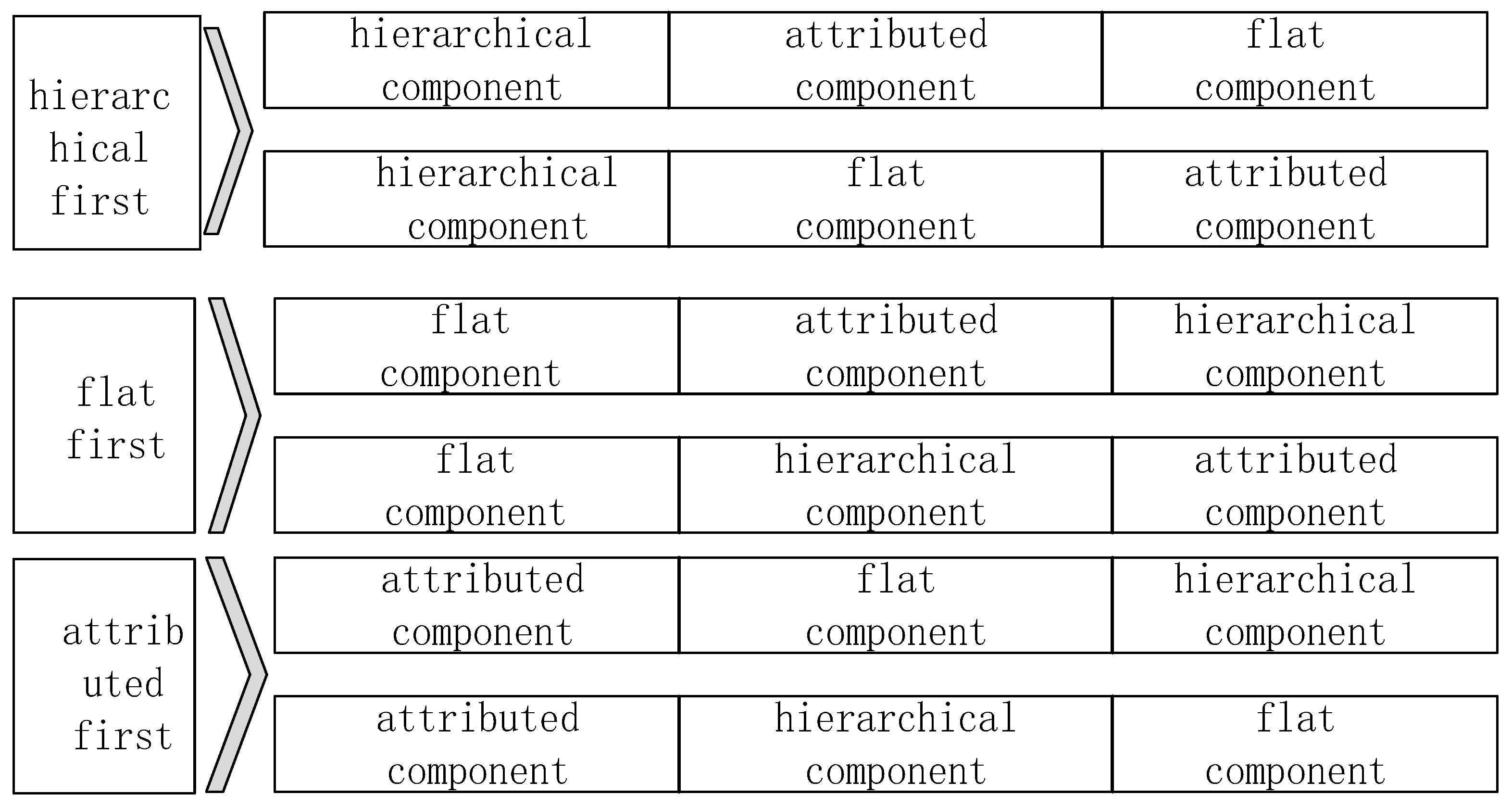 Futureinternet 12 00142 g004 550