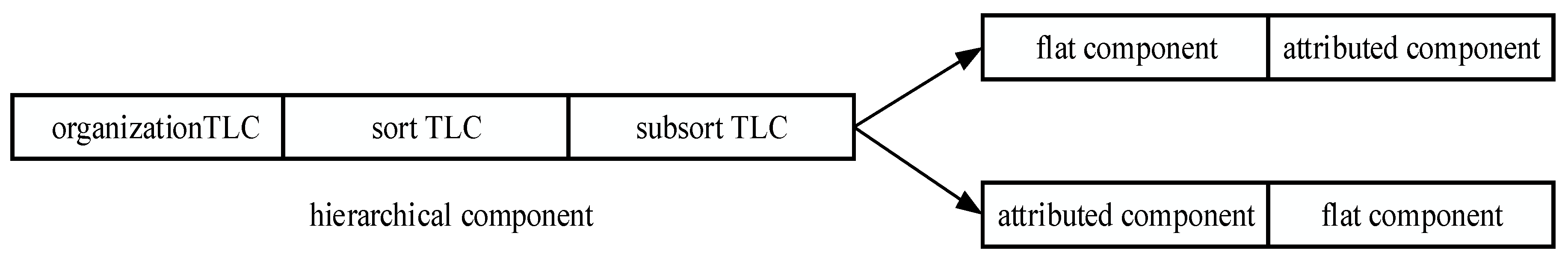 Futureinternet 12 00142 g005 550