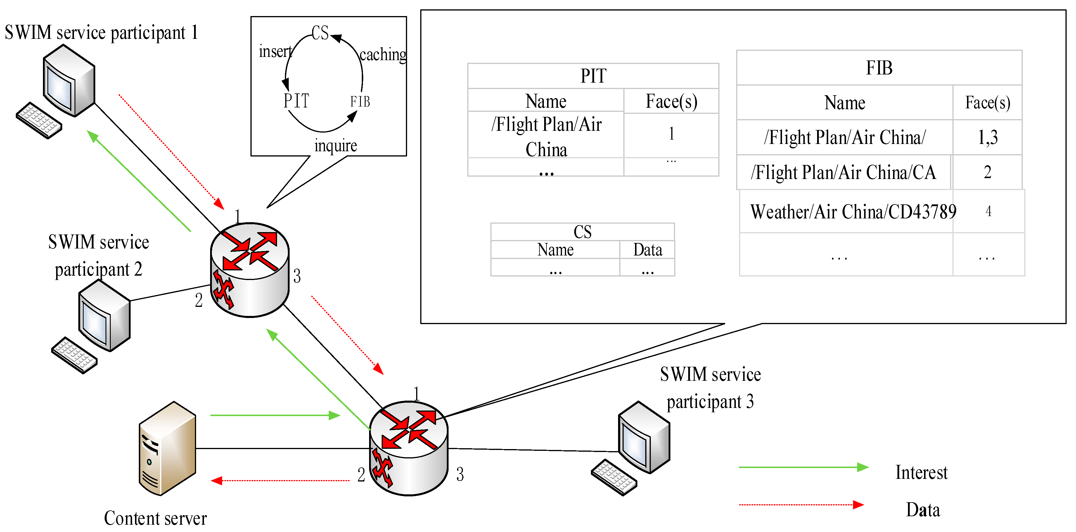 Futureinternet 12 00142 g007 550