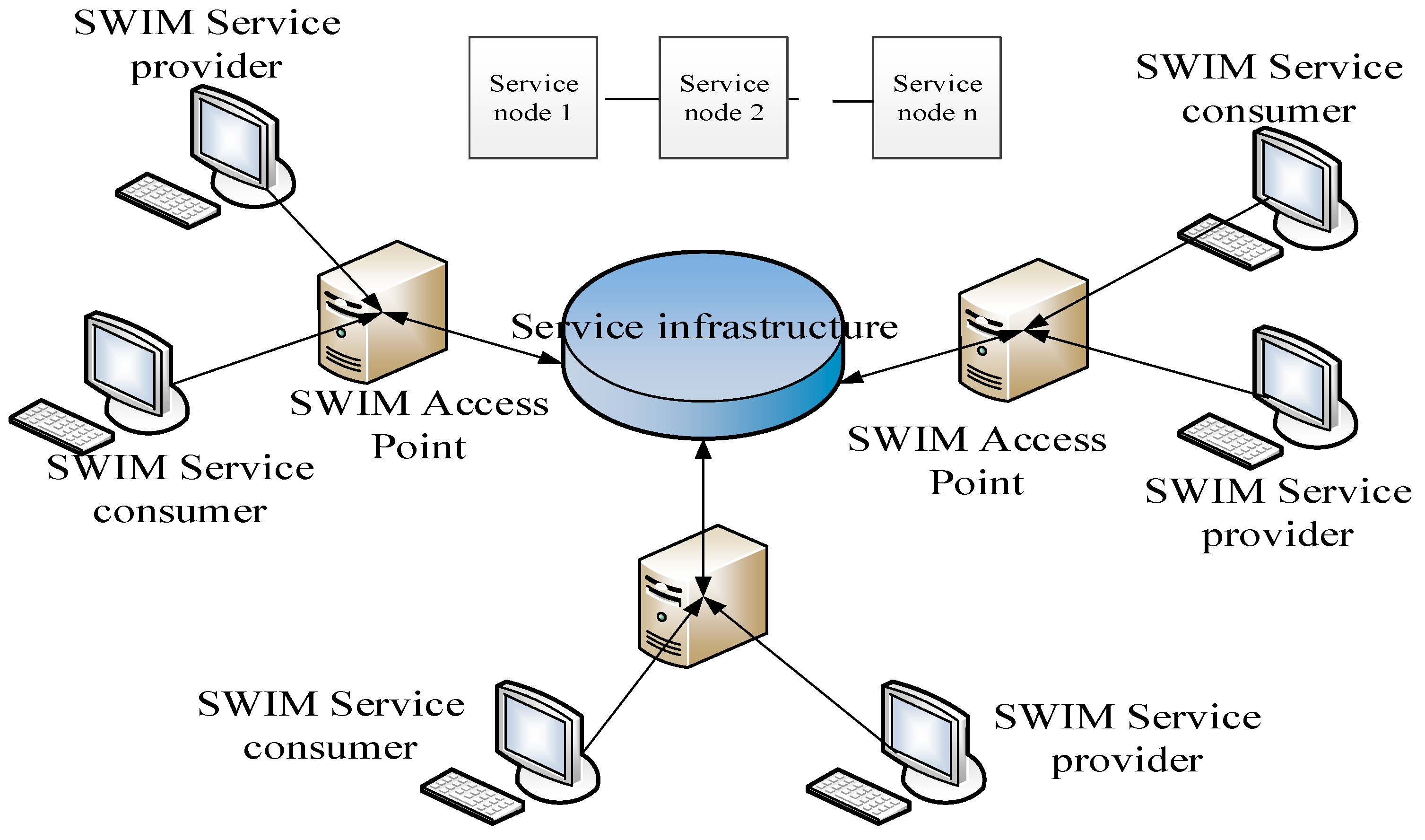 Futureinternet 12 00142 g008 550