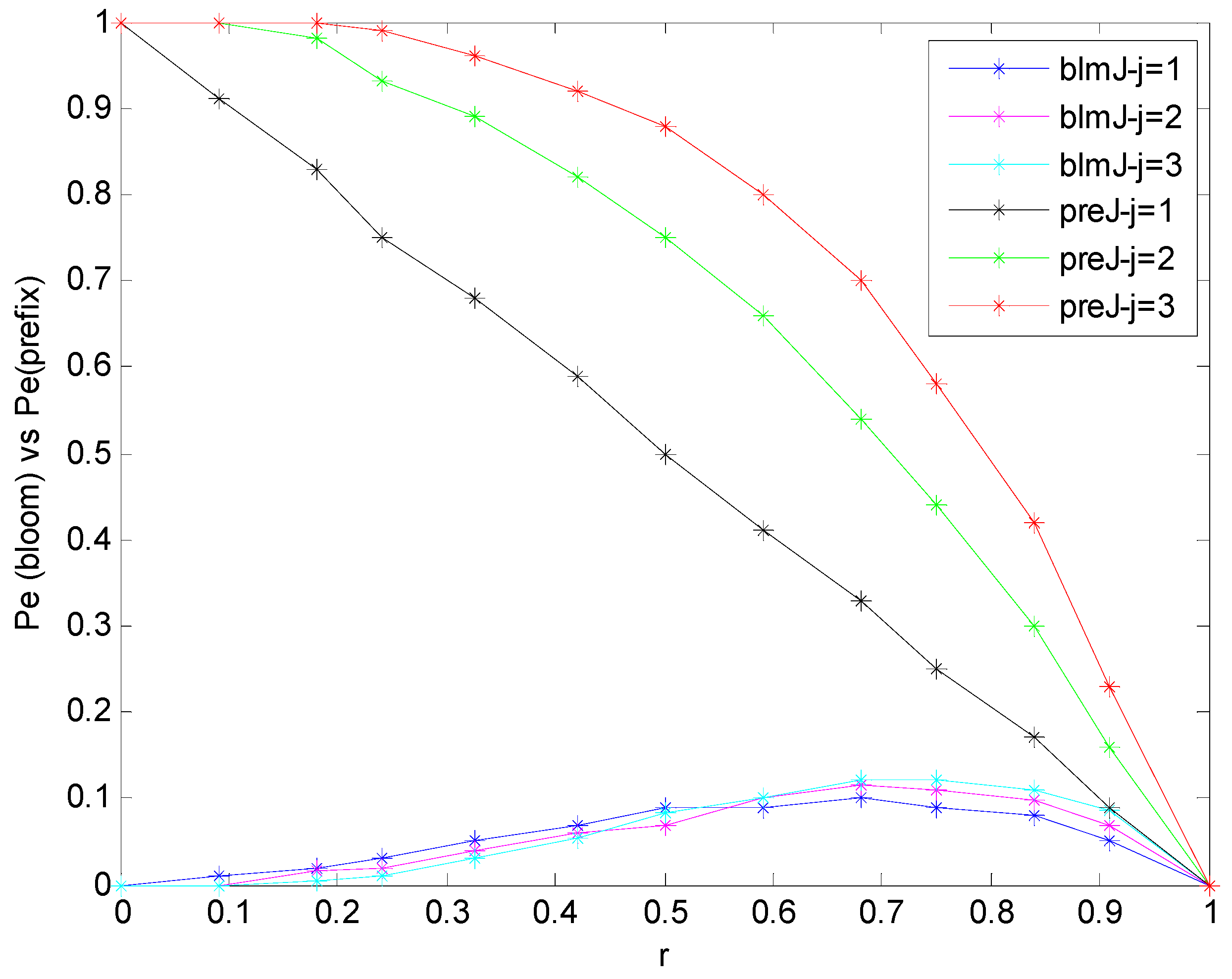 Futureinternet 12 00142 g009 550