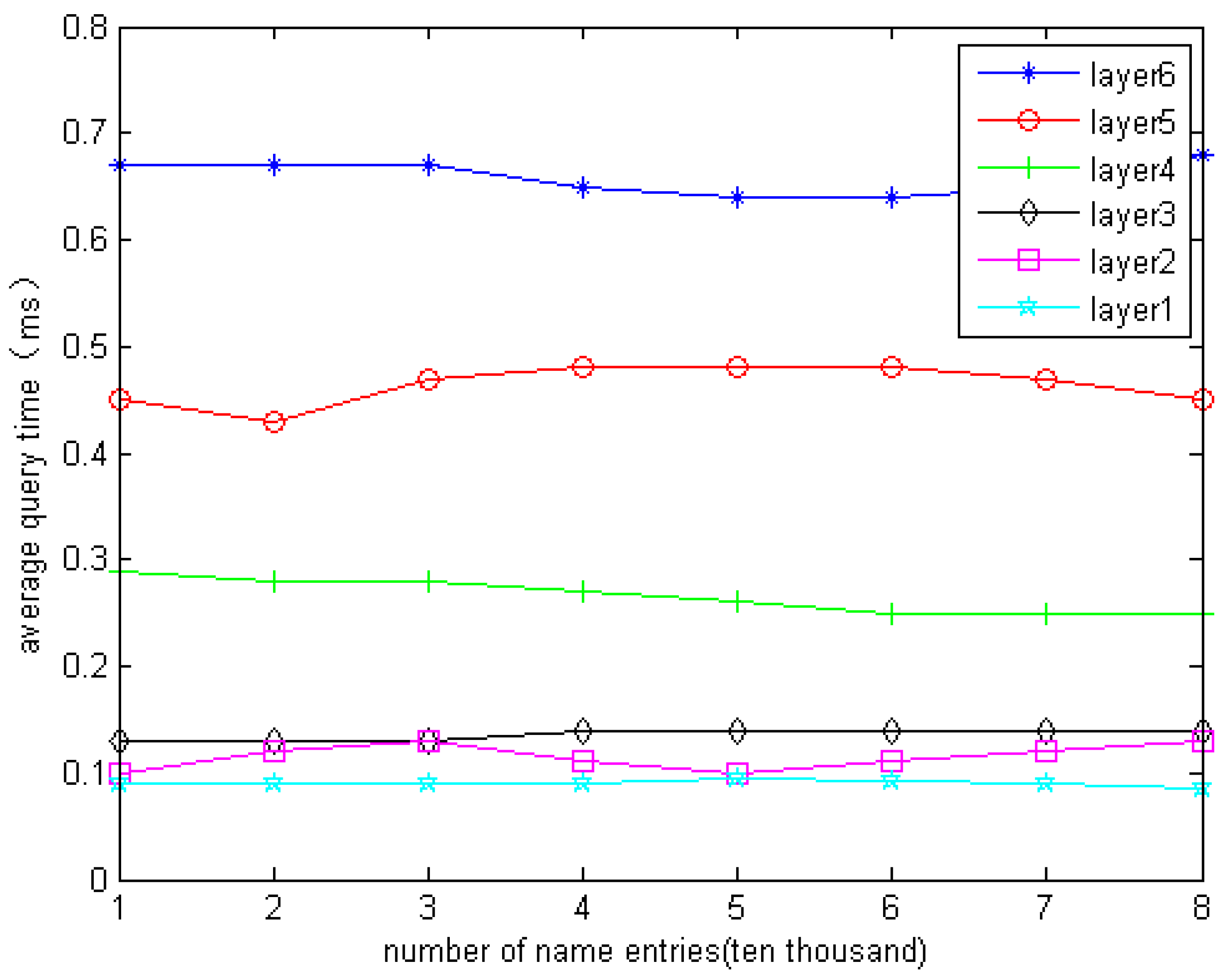 Futureinternet 12 00142 g010 550