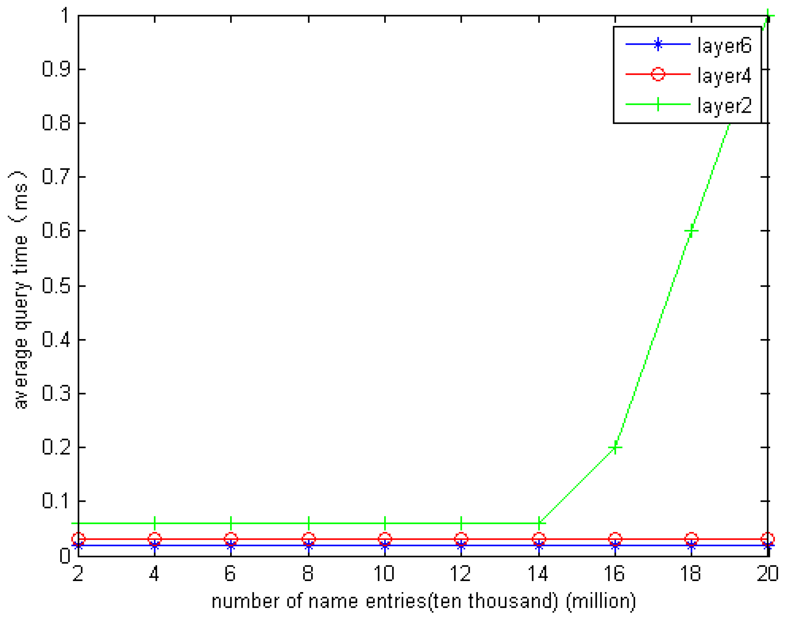 Futureinternet 12 00142 g011 550
