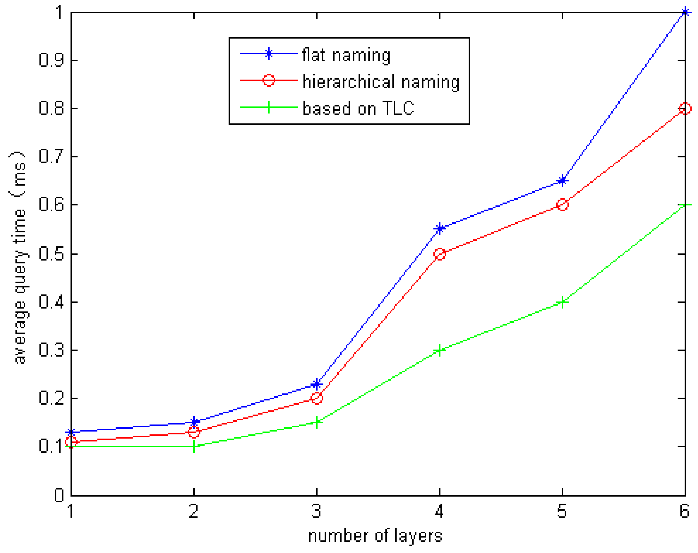 Futureinternet 12 00142 g012 550