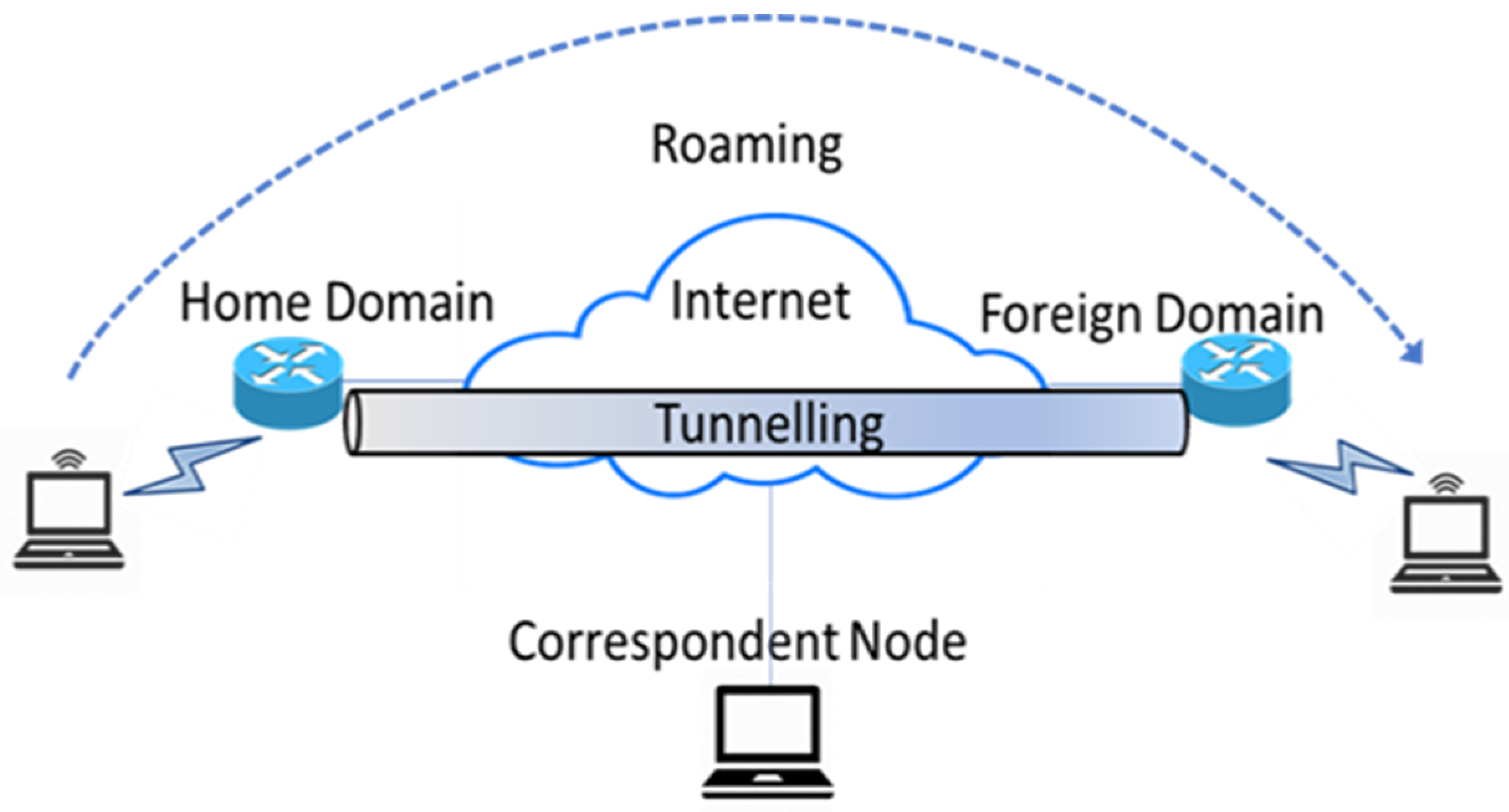 Futureinternet 12 00150 g002