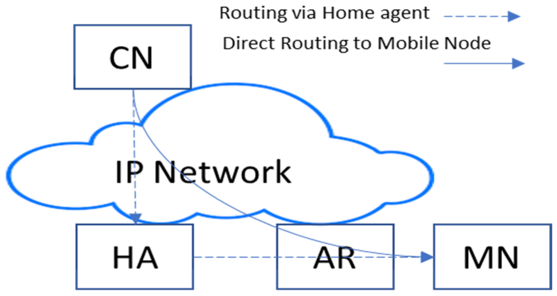 Futureinternet 12 00150 g003