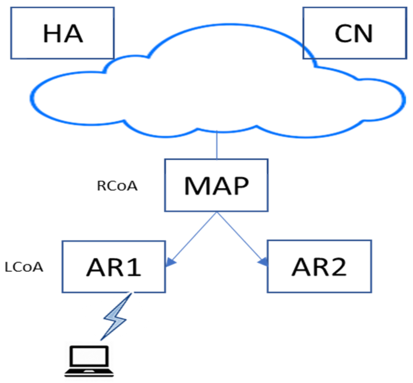 Futureinternet 12 00150 g004